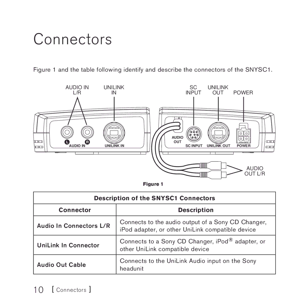 Sirius Satellite Radio SNYSC1 manual Connectors, Connector Description 