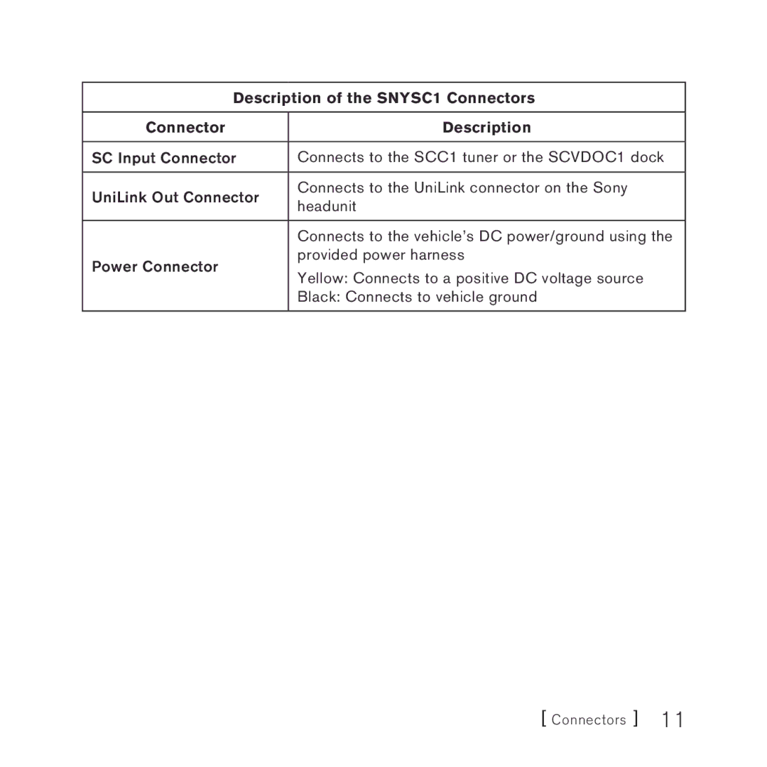 Sirius Satellite Radio manual Description of the SNYSC1 Connectors 