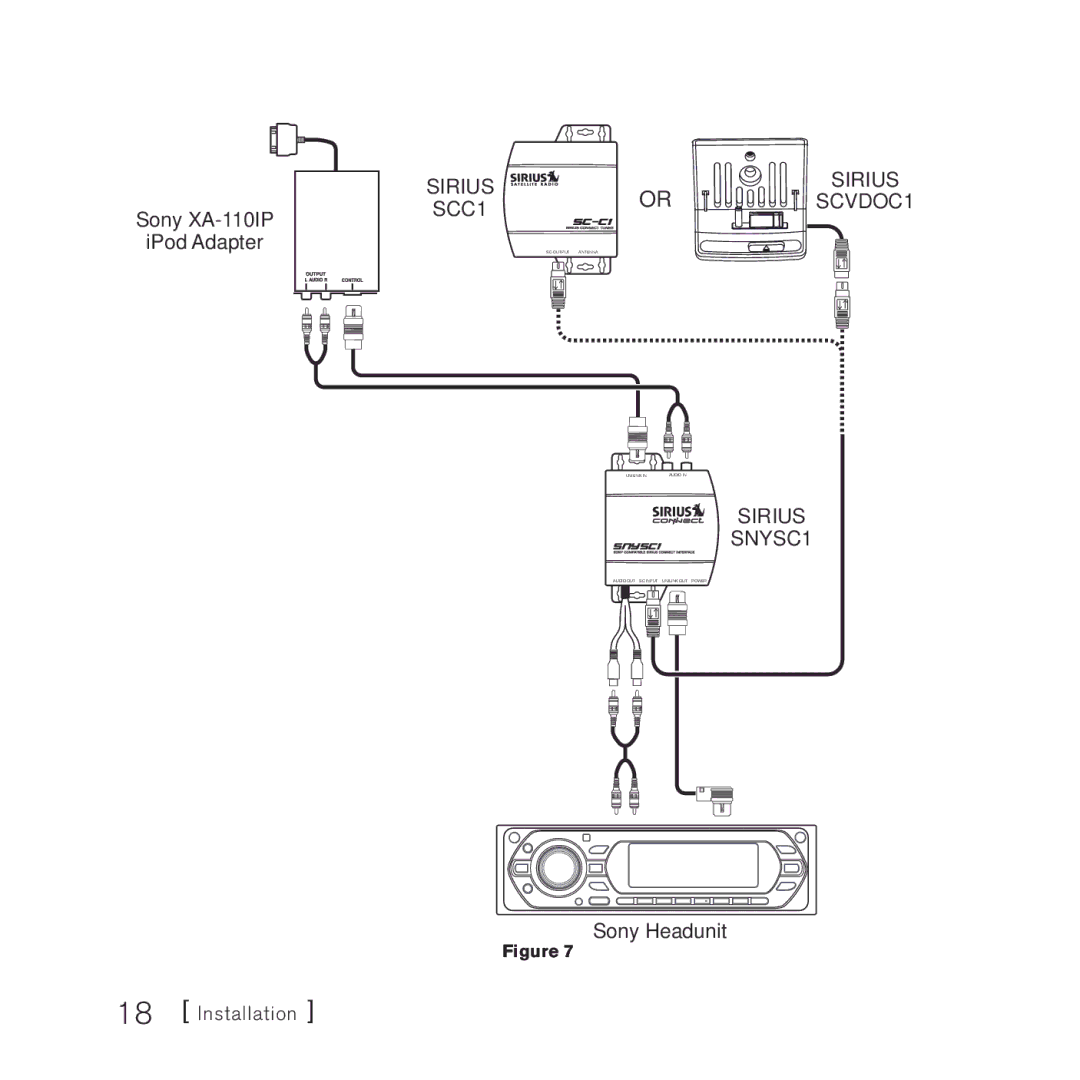 Sirius Satellite Radio manual Sirius SNYSC1 