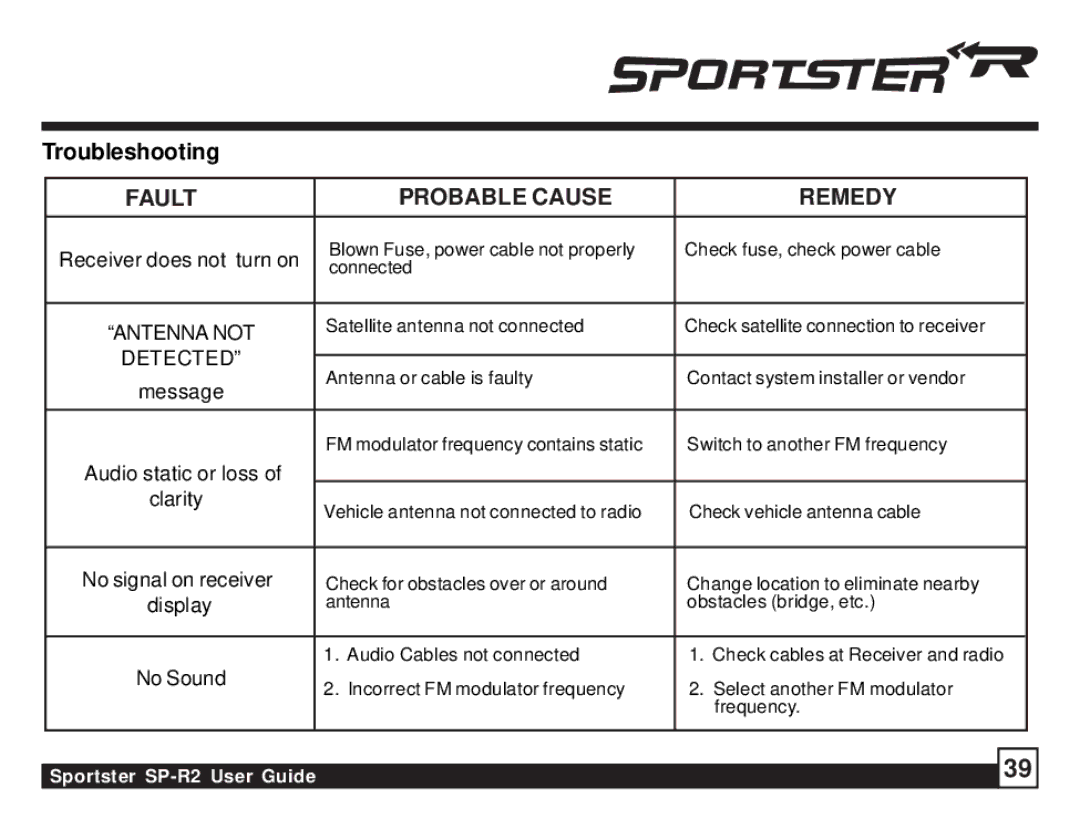 Sirius Satellite Radio SP-R2 manual Troubleshooting, Audio static or loss Clarity 