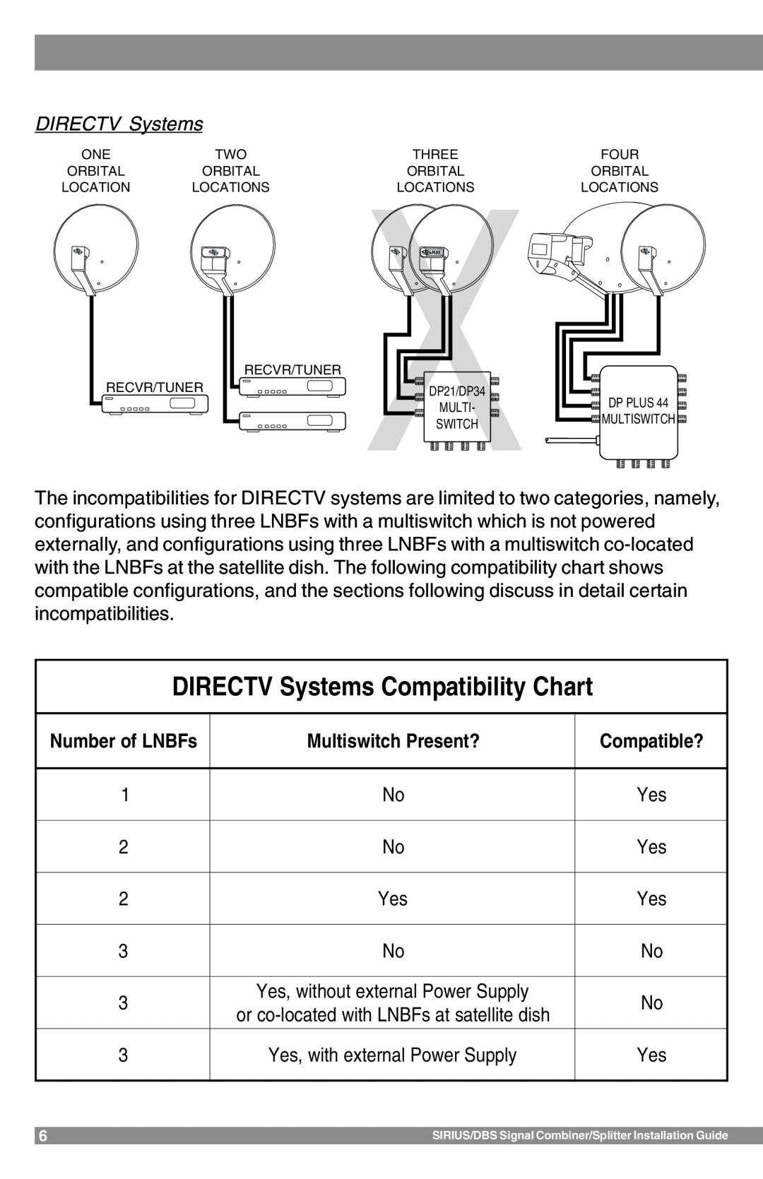 Sirius Satellite Radio SR-100C Number of LNBFs, DIRECTV Systems Compatibility Chart, Multiswitch Present?, Compatible? 
