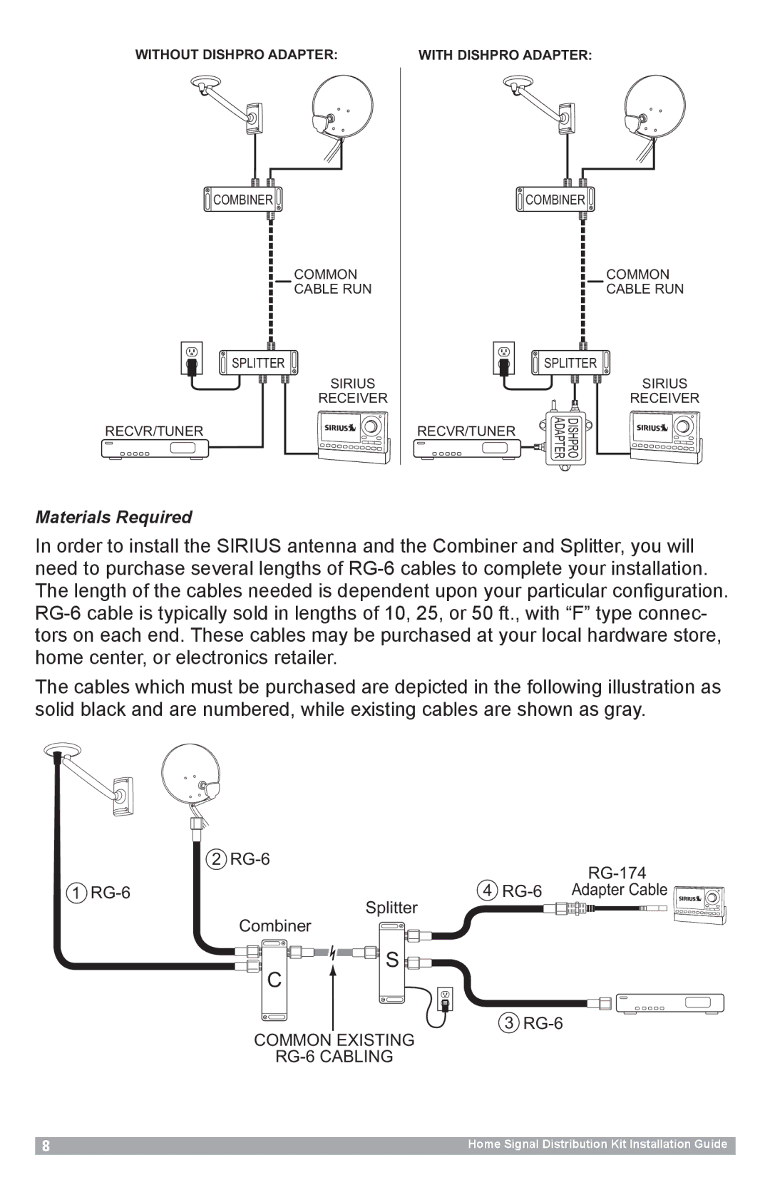 Sirius Satellite Radio SR-101C manual Materials Required 