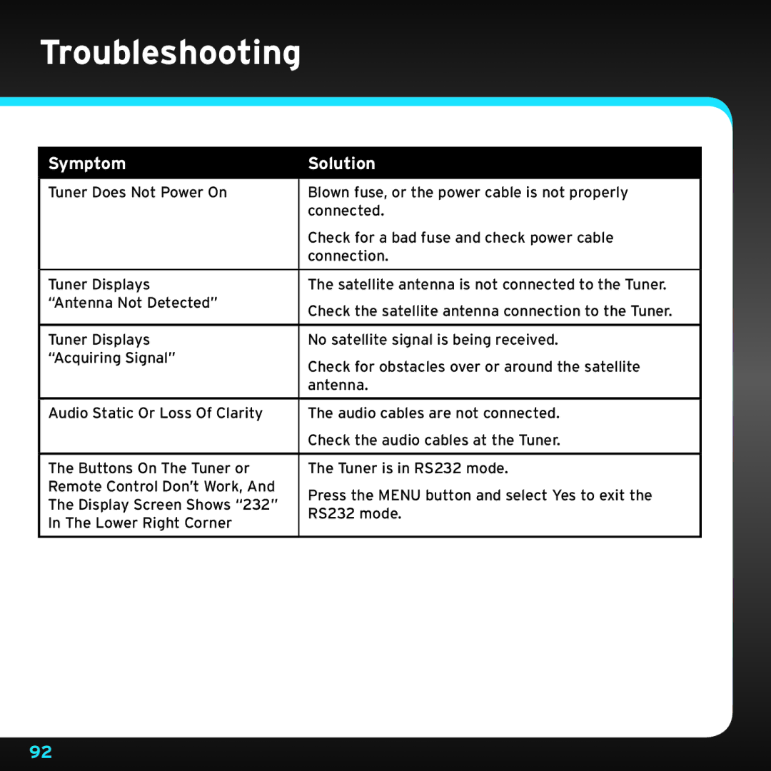 Sirius Satellite Radio SRH2000 manual Troubleshooting, Symptom Solution 