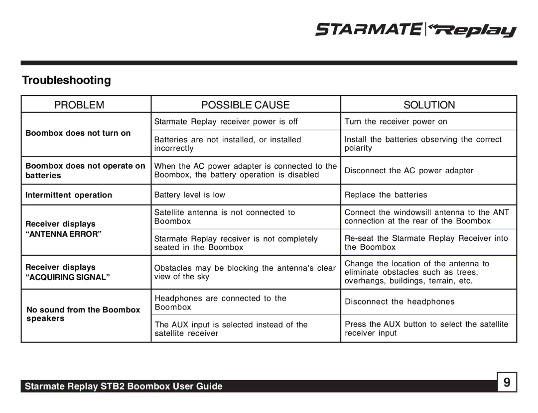 Sirius Satellite Radio STB2 manual Troubleshooting, Problem Possible Cause Solution 