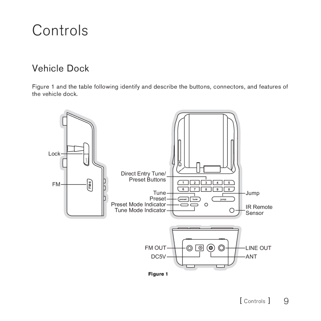 Sirius Satellite Radio Stiletto Vechicle Kit Satellite Radio manual Controls, Vehicle Dock 