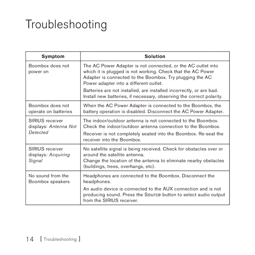 Sirius Satellite Radio SUBX1 manual Troubleshooting, Symptom Solution 