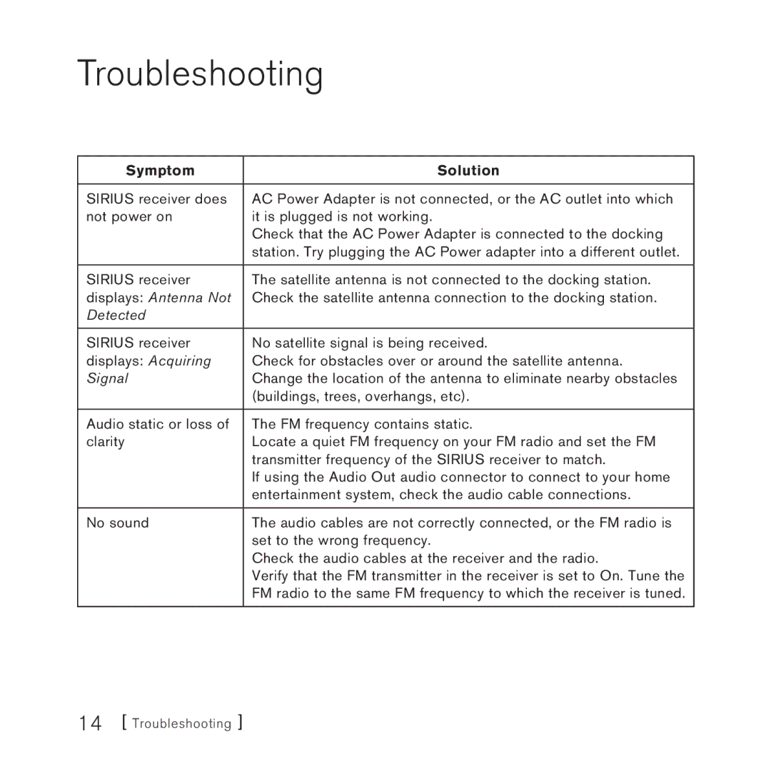 Sirius Satellite Radio SUPH1 manual Troubleshooting, Symptom Solution 