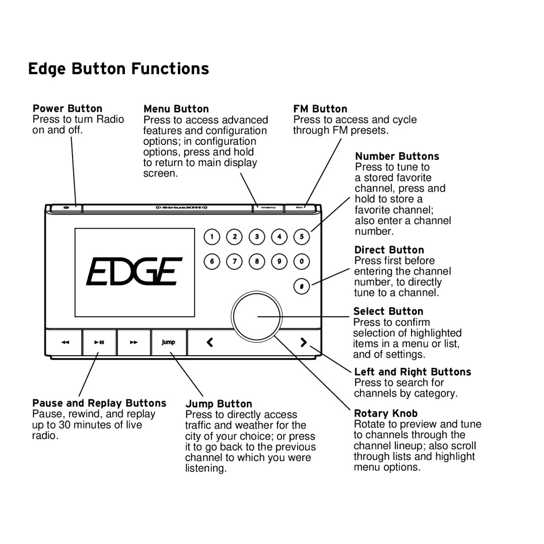 Sirius Satellite Radio SX1EV1 manual Edge Button Functions, Power Button Menu Button FM Button 