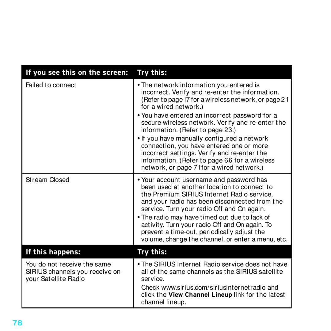 Sirius Satellite Radio TTR1 manual If this happens Try this 