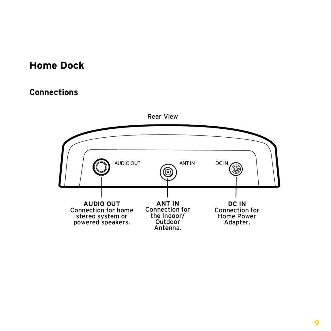 Sirius Satellite Radio XADH1, XDPHKUG0809 manual Home Dock, Connections 