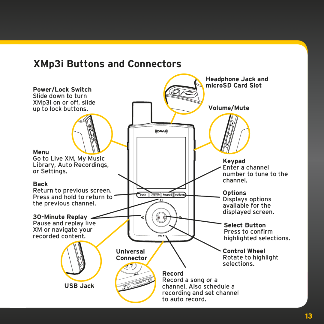 Sirius Satellite Radio manual XMp3i Buttons and Connectors 