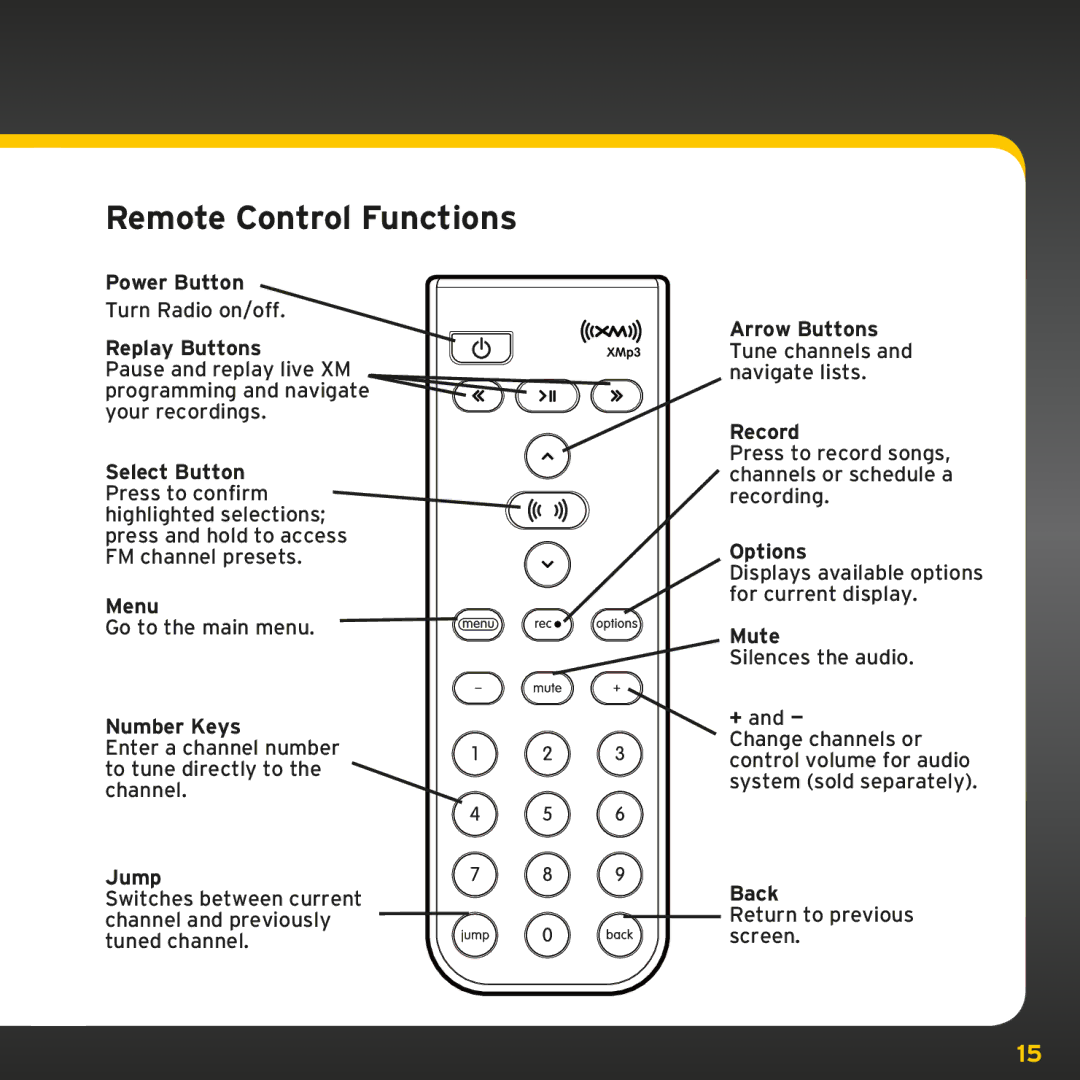 Sirius Satellite Radio XMp3i manual Remote Control Functions 