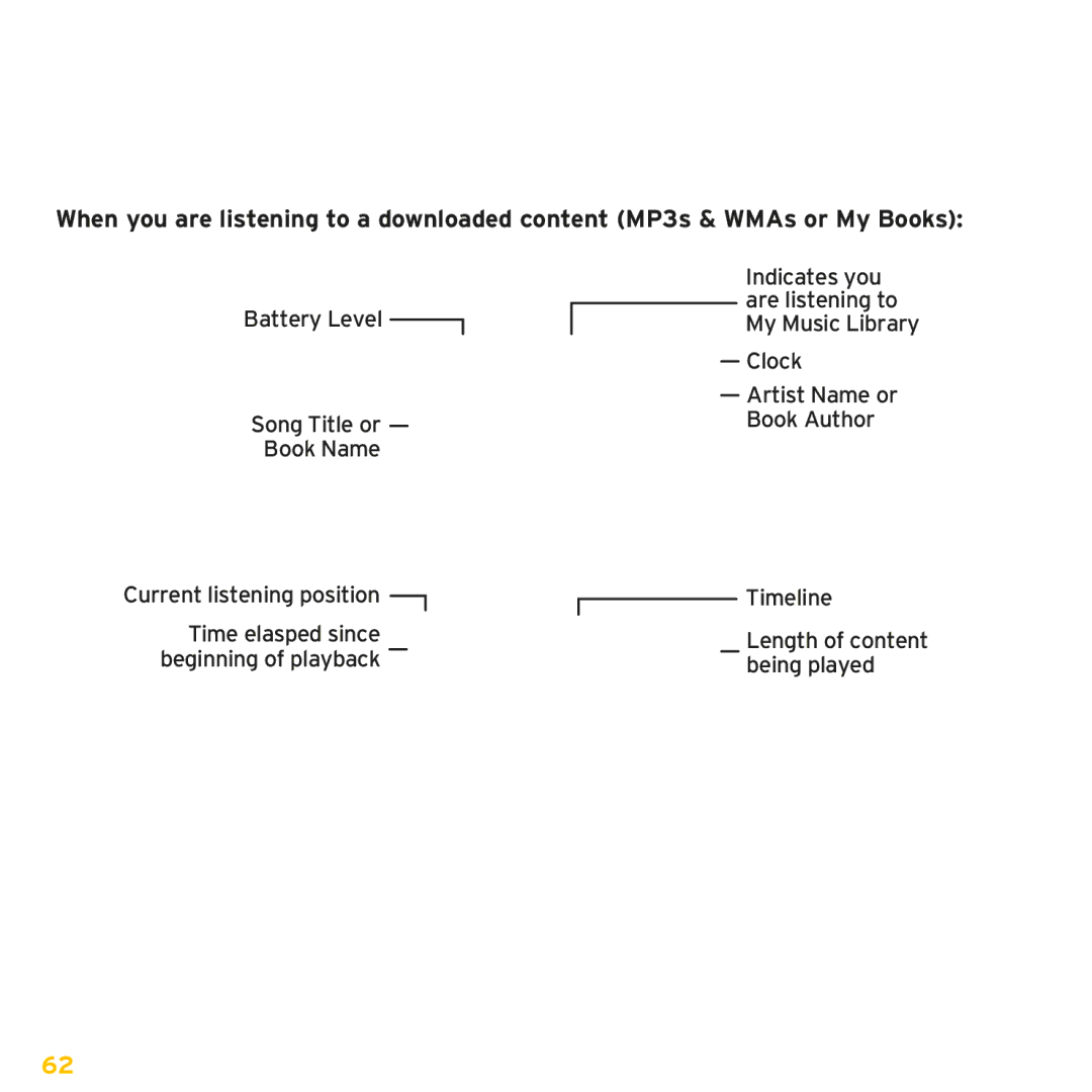 Sirius Satellite Radio XMp3i manual My Music Library 