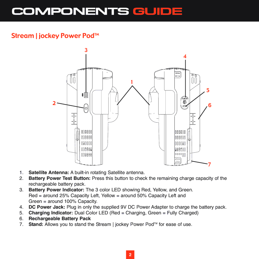 Sirius Satellite Radio XS028 instruction manual Components Guide, Stream jockey Power PodTM 