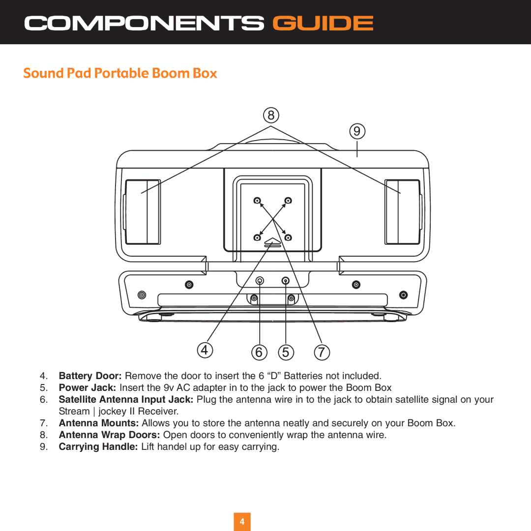 Sirius Satellite Radio XS034 instruction manual Components Guide 