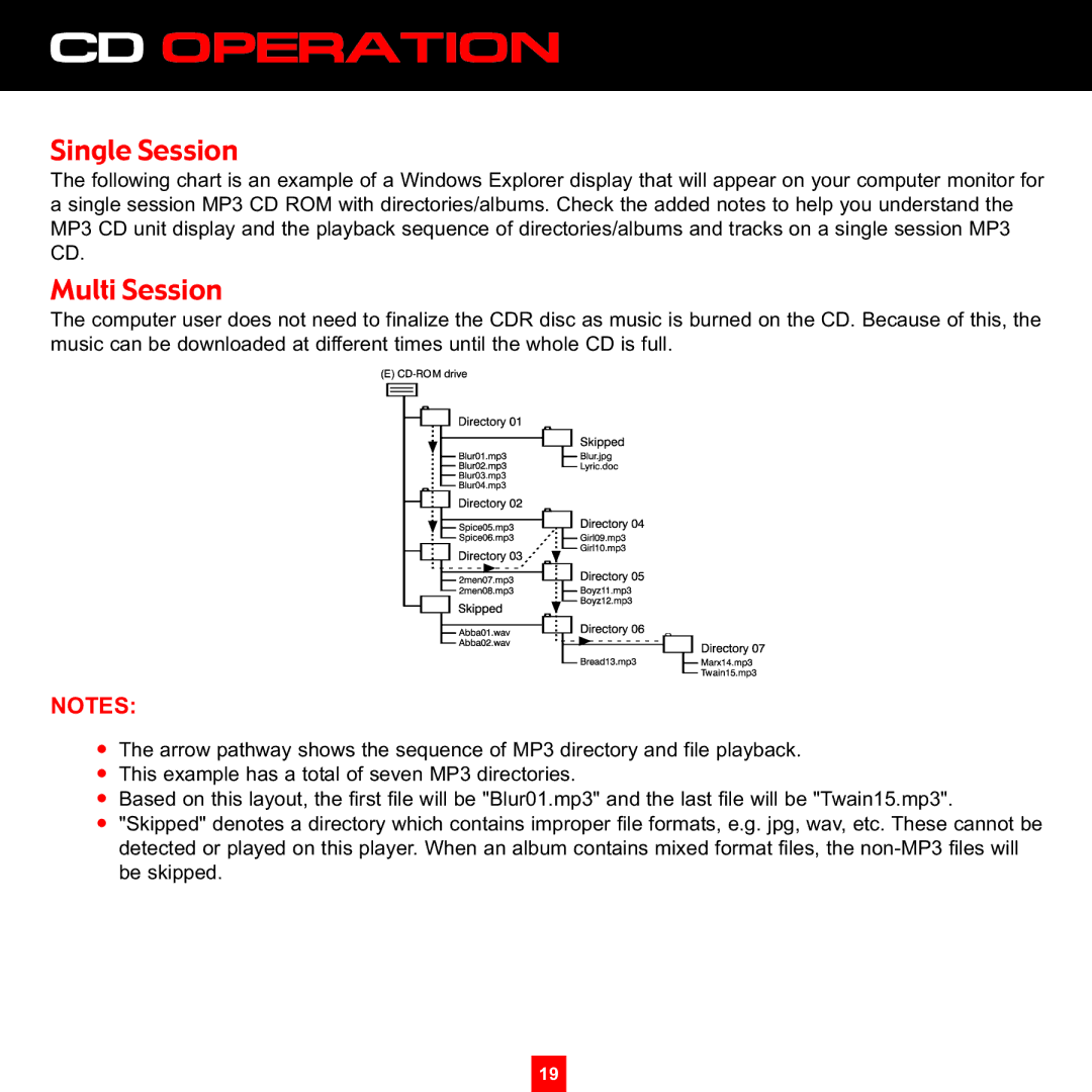 Sirius Satellite Radio XS097 instruction manual Single Session, Multi Session 