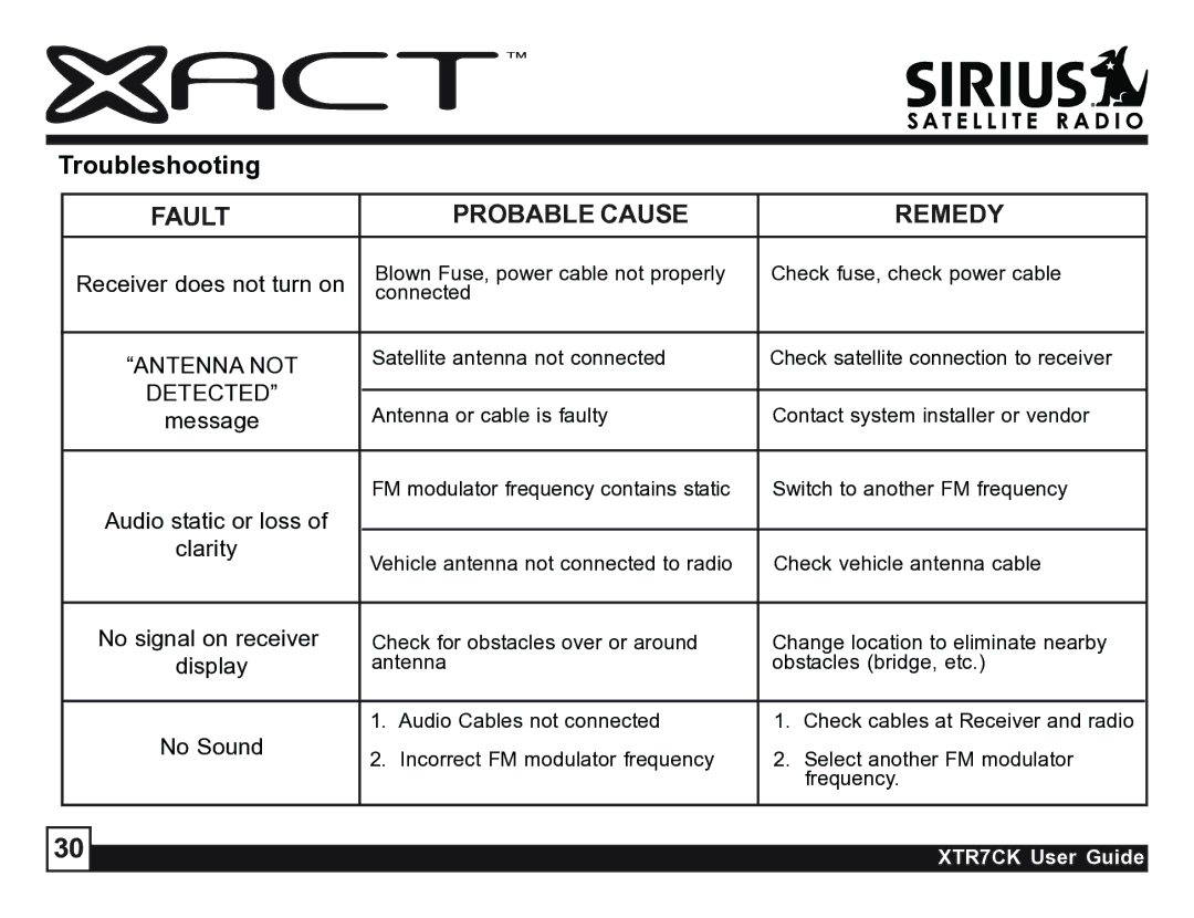 Sirius Satellite Radio XTR7CK manual Troubleshooting, Fault Probable Cause Remedy 