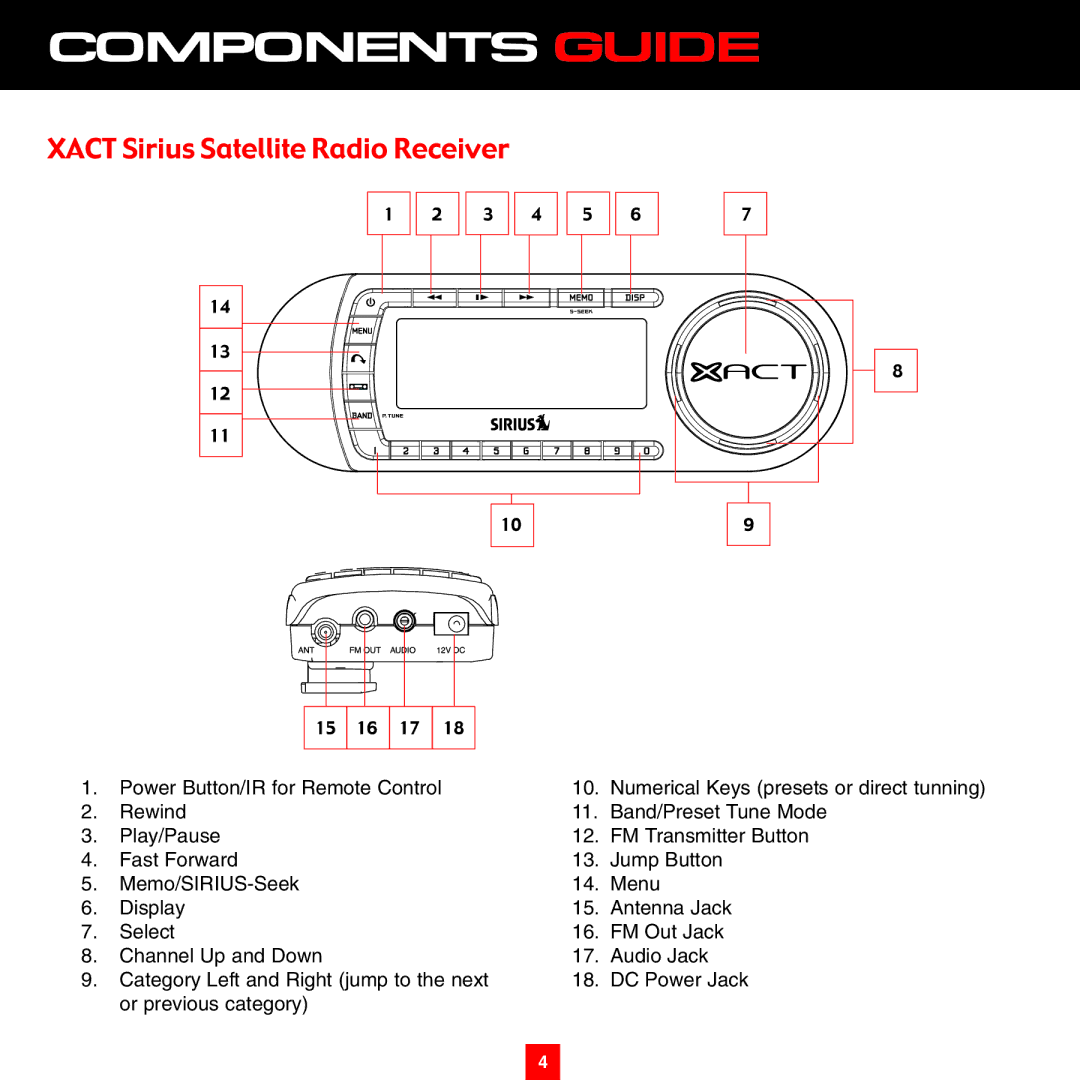 Sirius Satellite Radio XTR8CK instruction manual Components Guide, Xact Sirius Satellite Radio Receiver 
