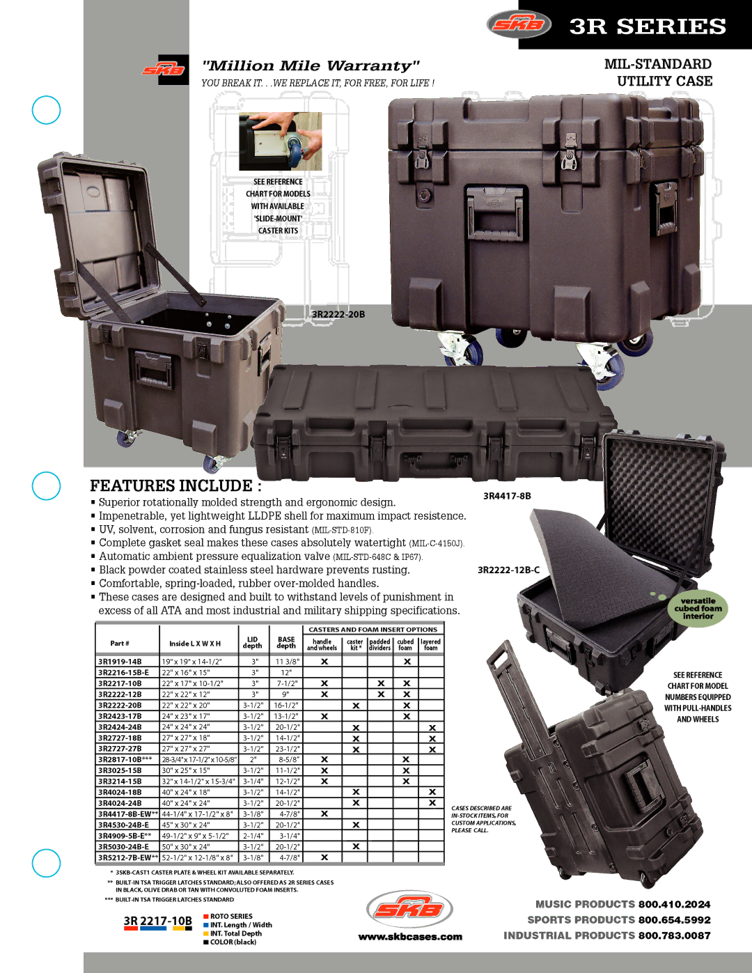 SKB 3R Series manual 