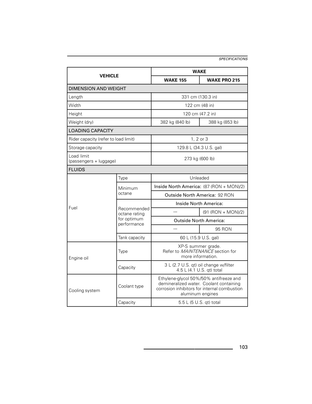 Ski-Doo GTX Series, RXP Series, GTI Series, RXT Series, WAKE Series manual 103, Loading Capacity 