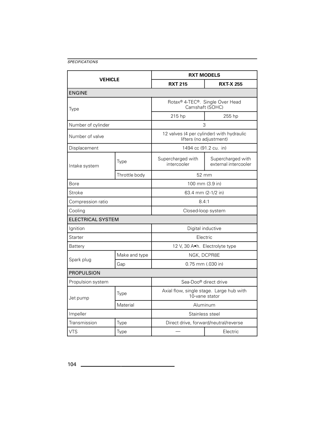 Ski-Doo RXP Series, GTX Series, GTI Series, RXT Series, WAKE Series manual 104, Vehicle RXT Models 