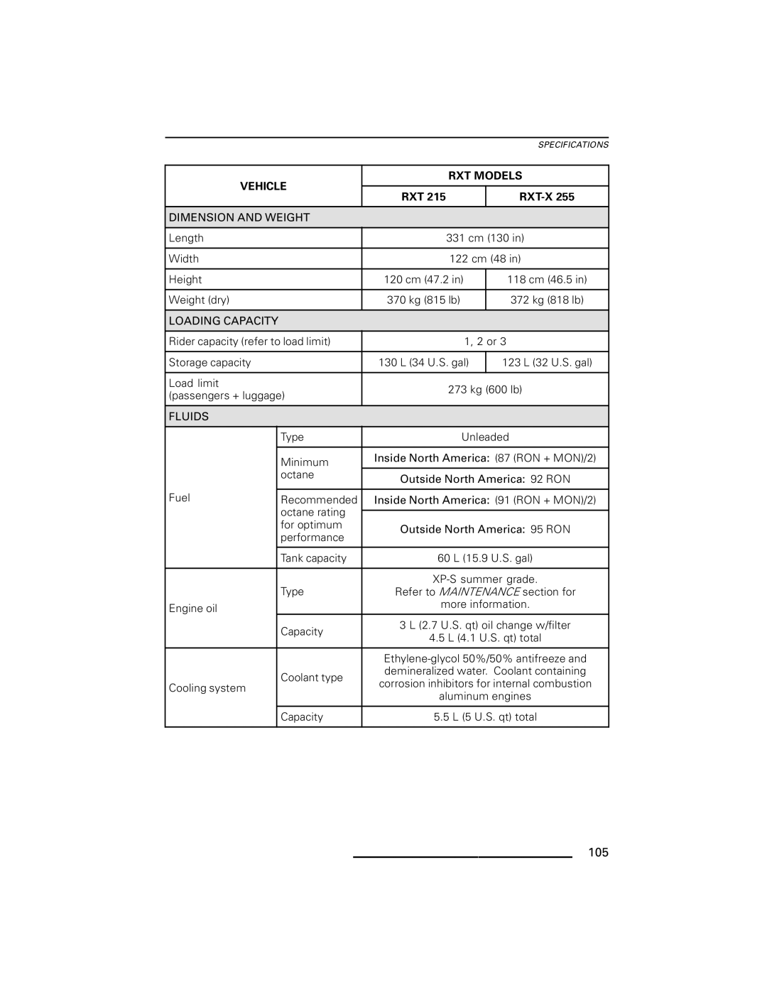 Ski-Doo GTI Series, GTX Series, RXP Series, RXT Series, WAKE Series manual 105 