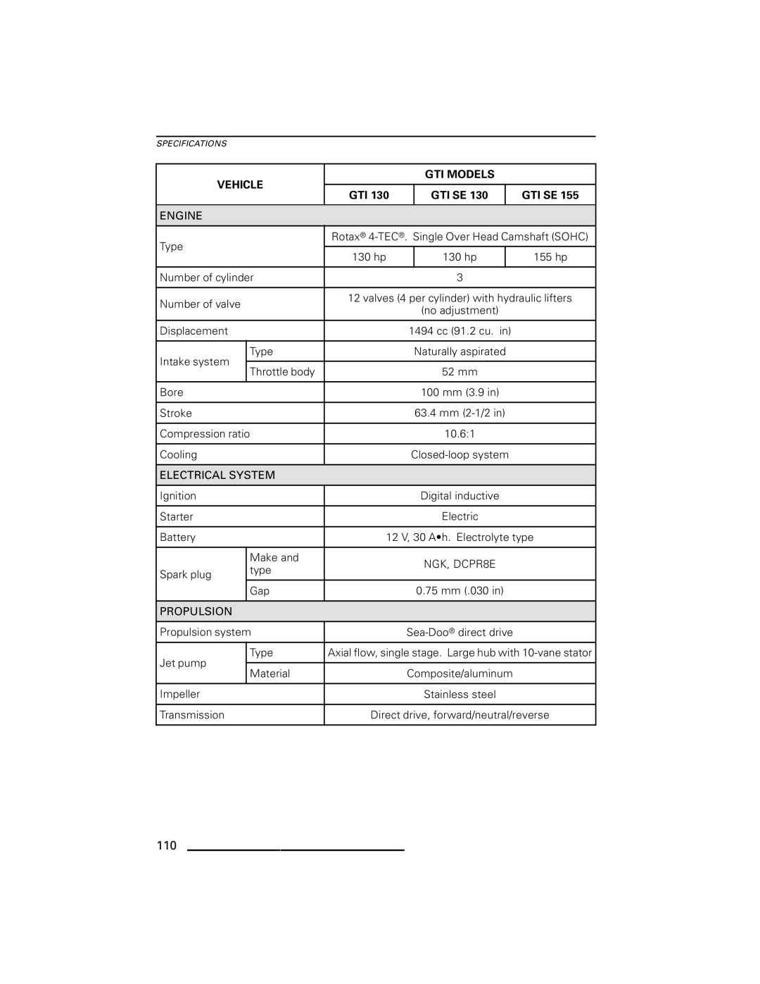 Ski-Doo GTI Series, GTX Series, RXP Series, RXT Series, WAKE Series manual 110, Vehicle GTI Models 