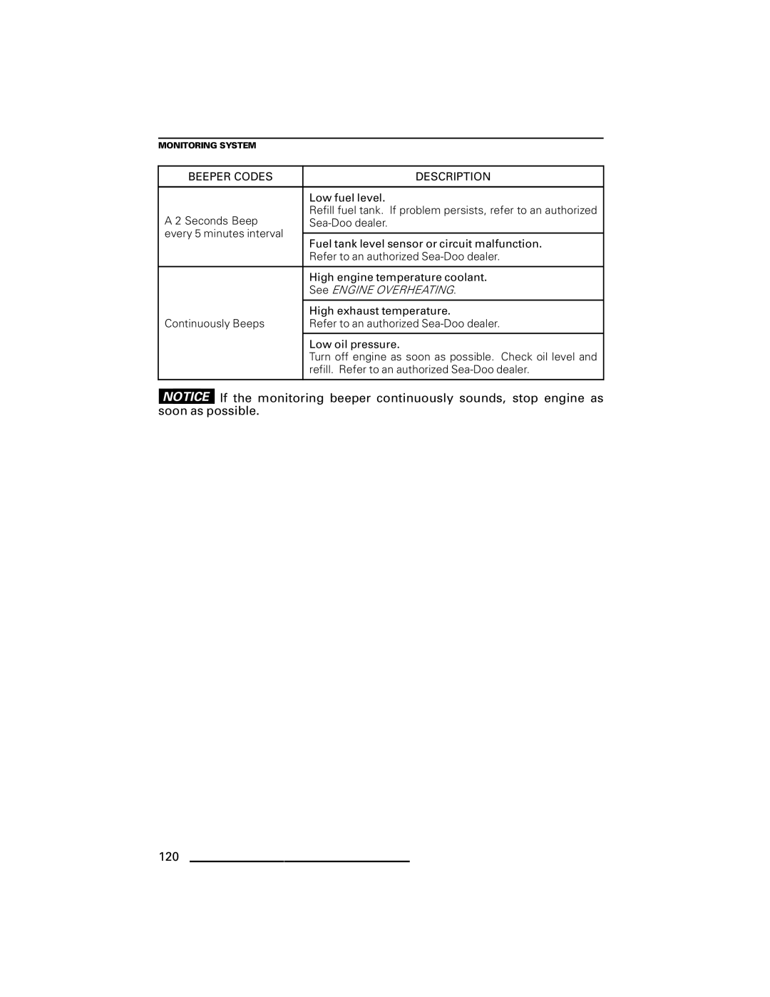 Ski-Doo GTI Series, GTX Series, RXP Series, RXT Series, WAKE Series manual 120, See Engine Overheating 