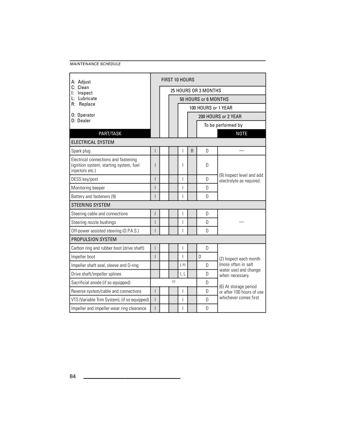 Ski-Doo RXP Series, GTX Series, GTI Series, RXT Series, WAKE Series manual Electrical System 