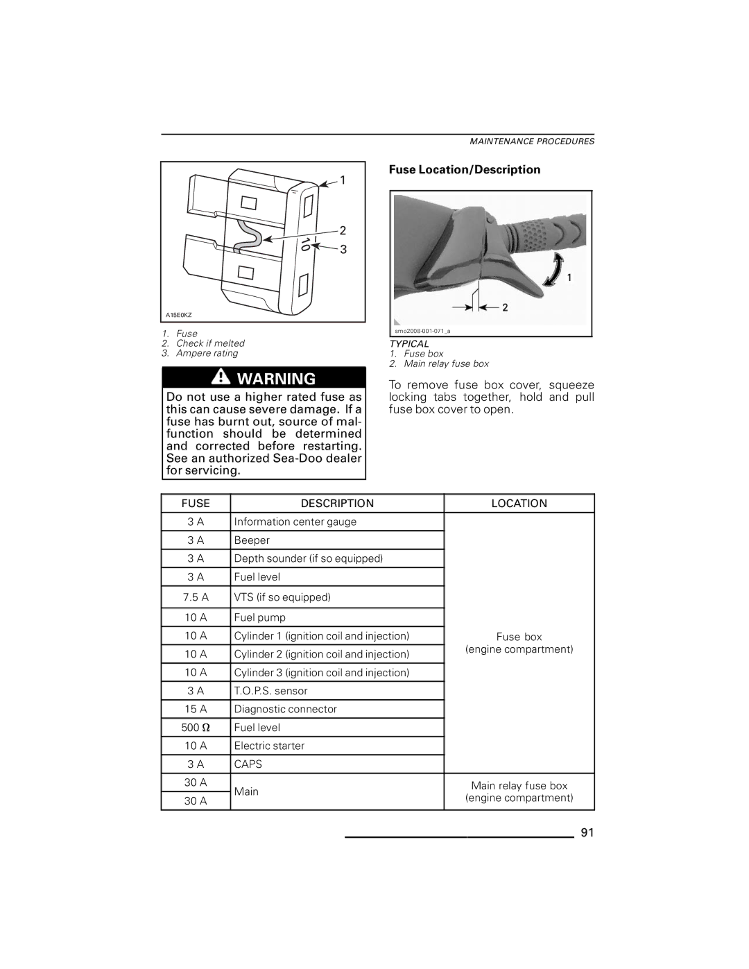 Ski-Doo RXT Series, GTX Series, RXP Series, GTI Series, WAKE Series manual Fuse Location/Description, Fuse Description Location 