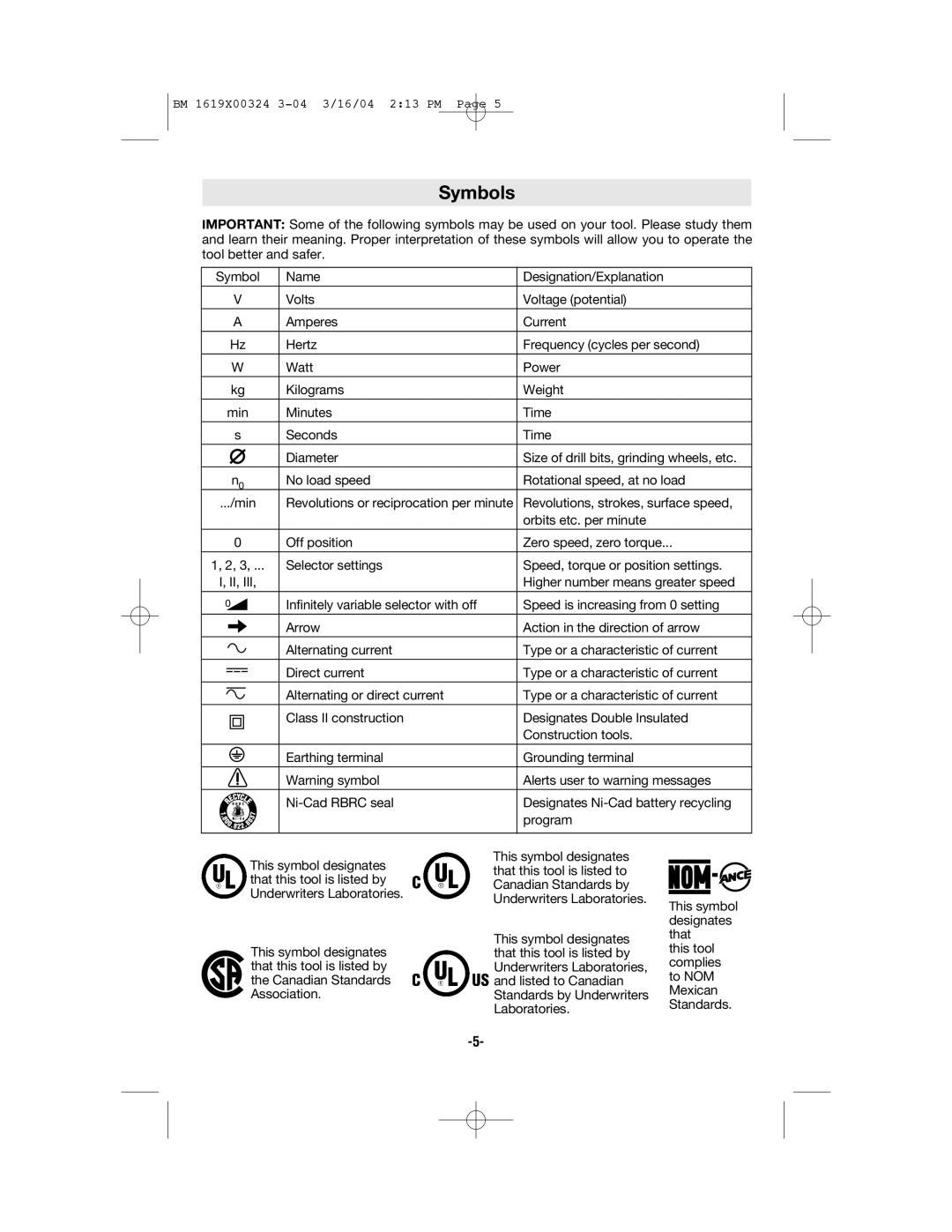 Skil 1825, 1820, 1815, 1810 manual Symbols 