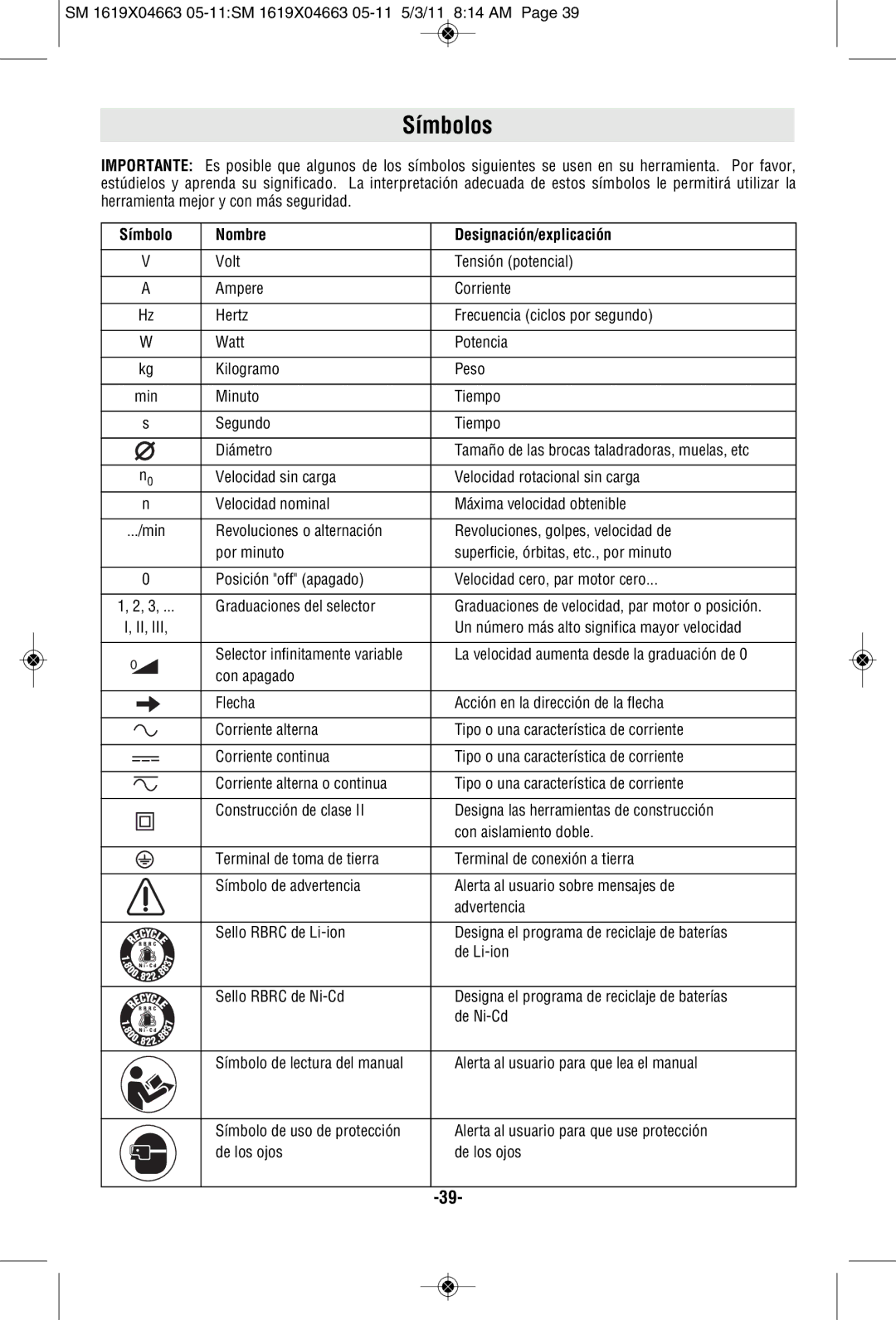 Skil 1830, 1827, 1817 manual Símbolos, Símbolo Nombre Designación/explicación 