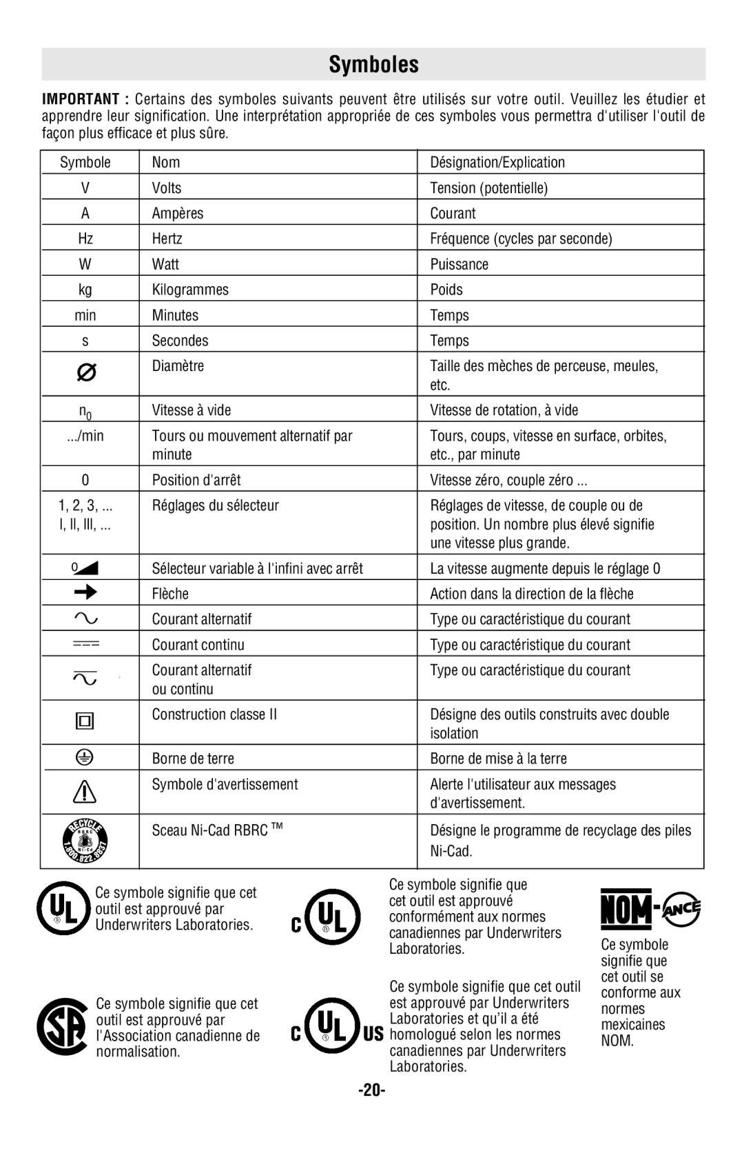 Skil 2487 2587 2887 manual Symboles 