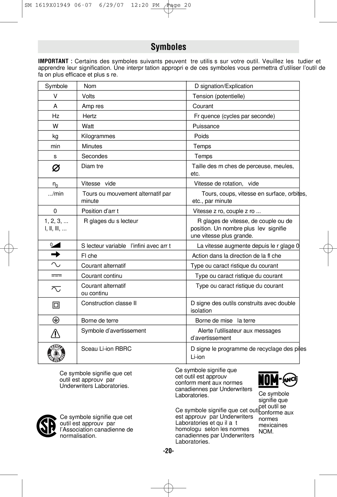 Skil 2510 manual Symboles 