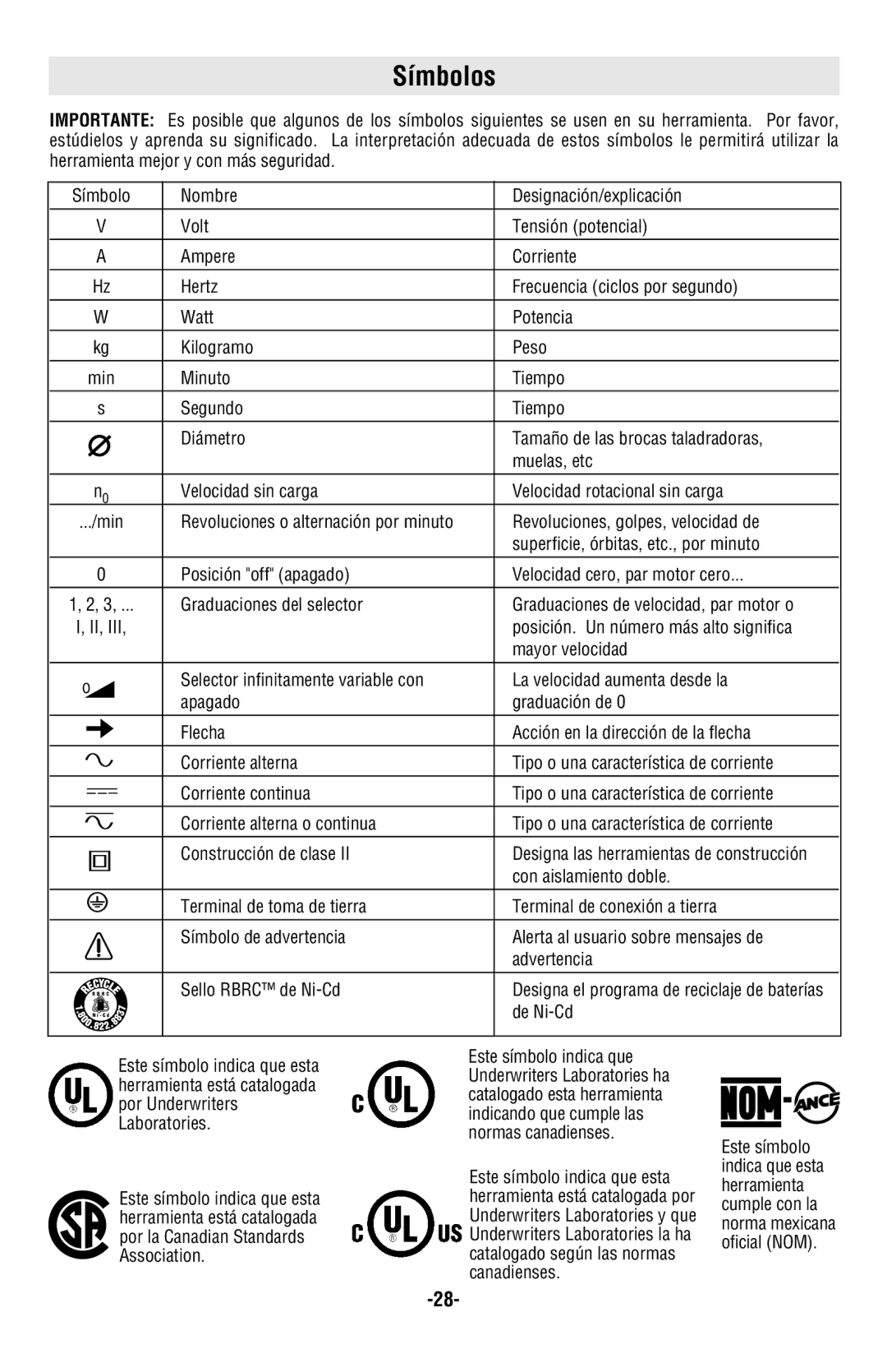 Skil 2885, 2585 manual Símbolos, Con aislamiento doble, De Ni-Cd 