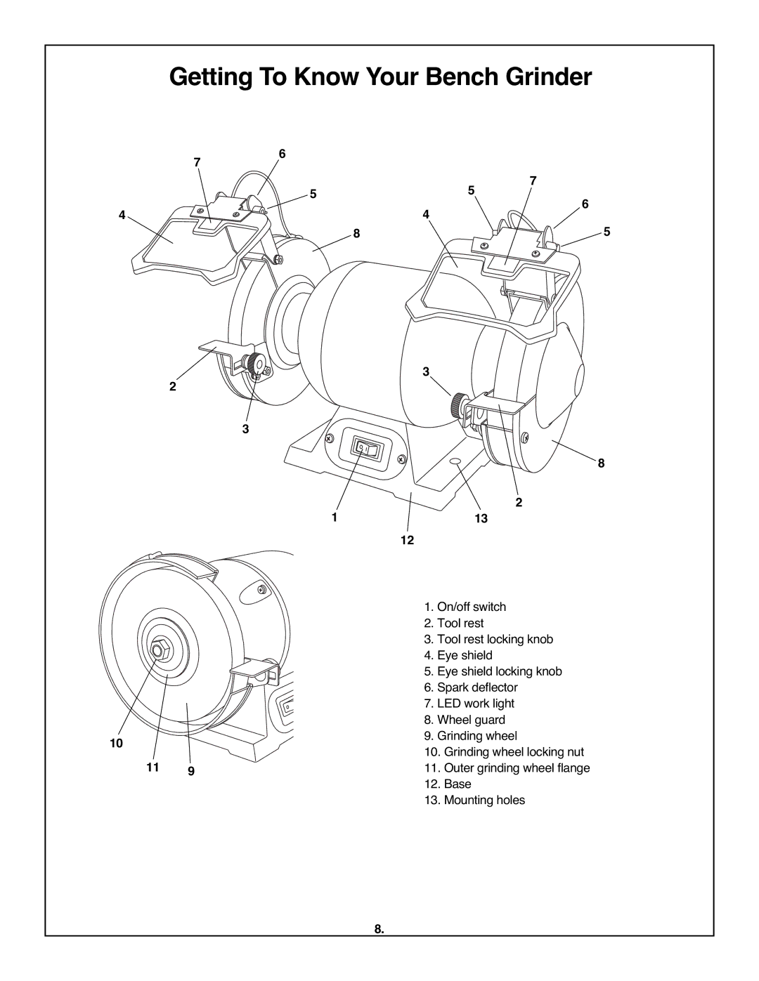 Skil 3380-01 manual Getting To Know Your Bench Grinder 