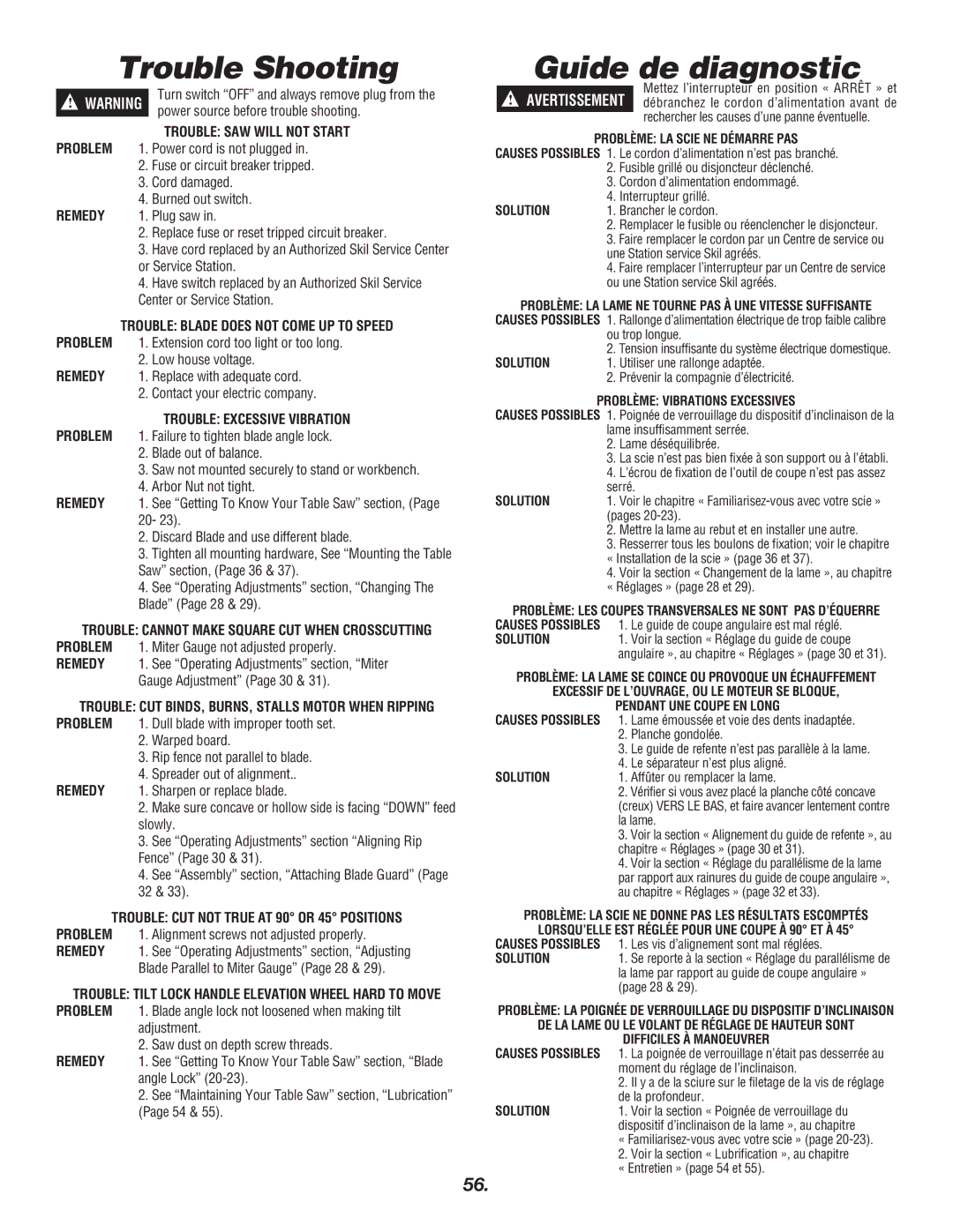 Skil 3400 manual Trouble Shooting, Guide de diagnostic 