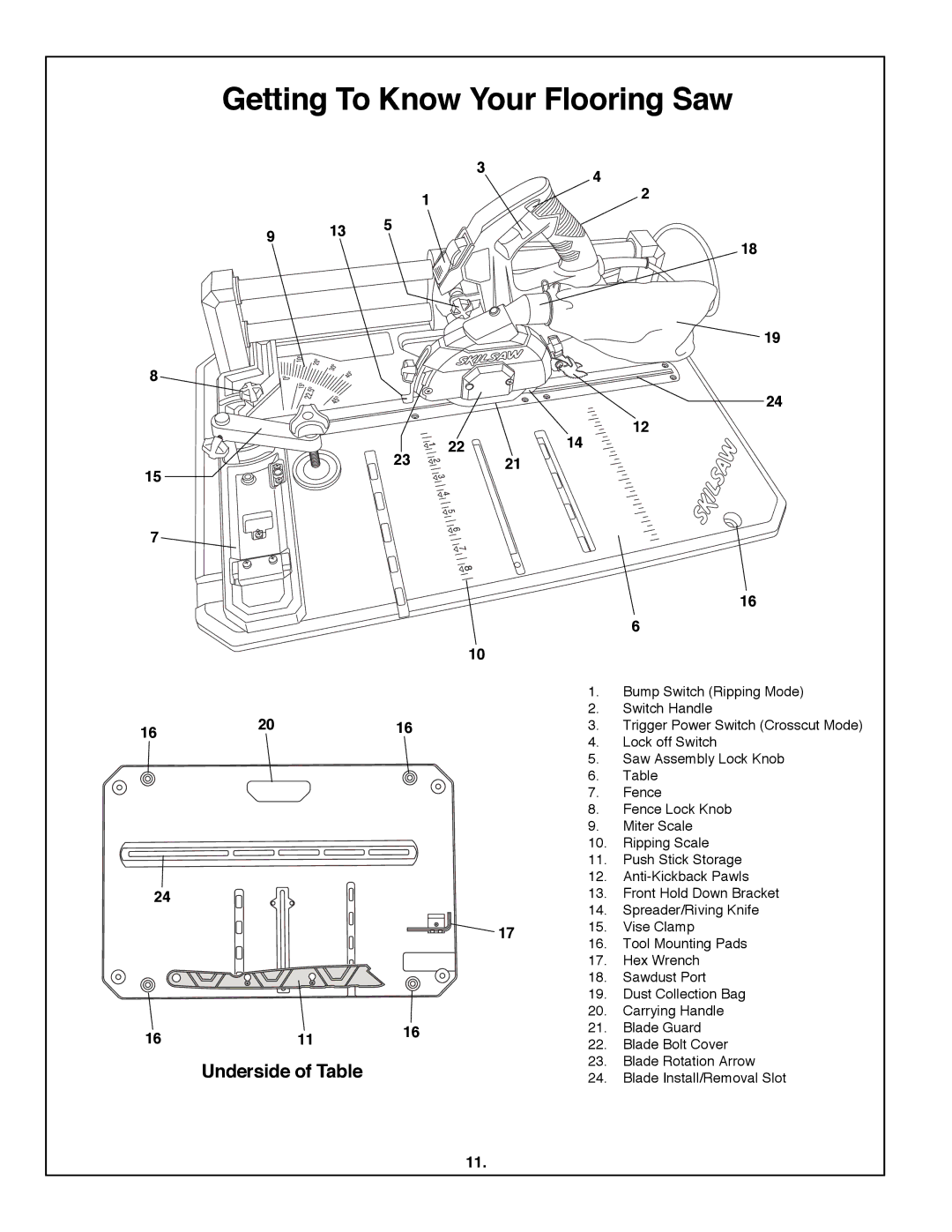 Skil 3600 manual Getting To Know Your flooring Saw, Underside of Table 