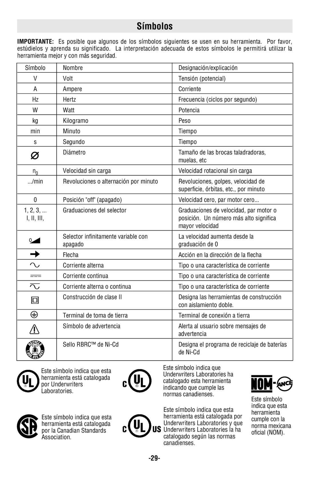 Skil 4480, 4580, 4540 manual Símbolos, De Ni-Cd 