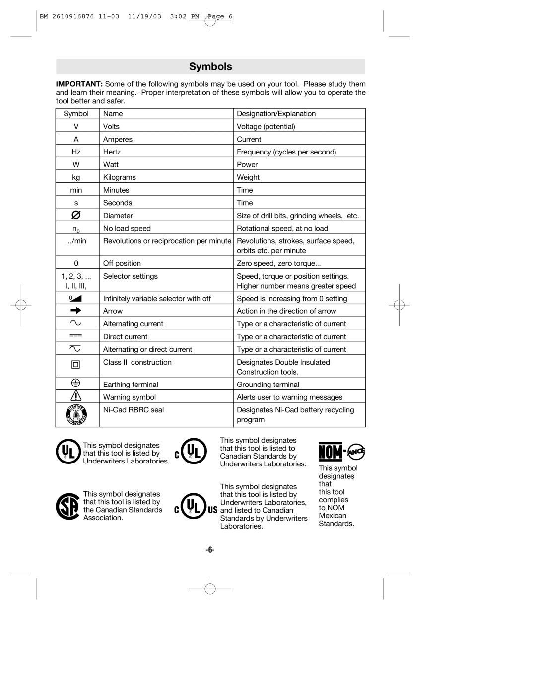 Skil 52324, 52318, 52314 manual Symbols 