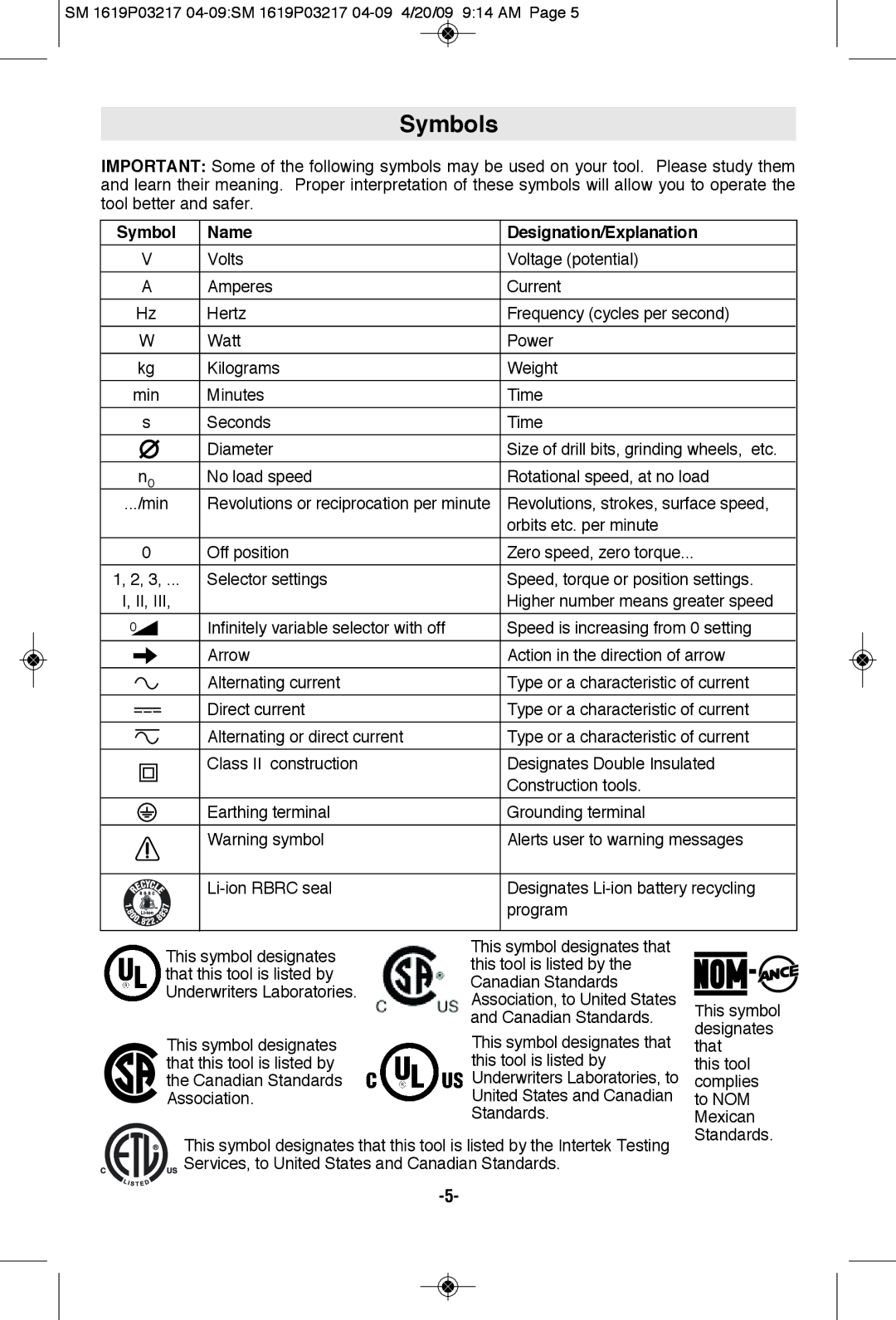 Skil 6238, 6132 manual Symbols, Symbol Name Designation/Explanation 