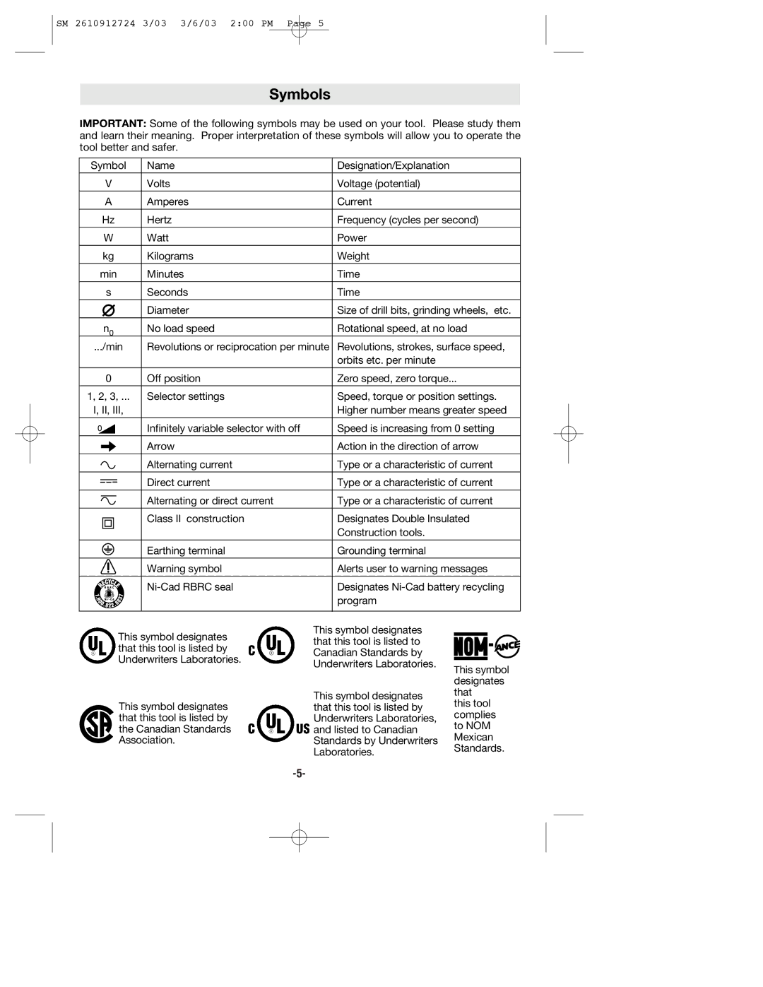 Skil 6265 manual Symbols 