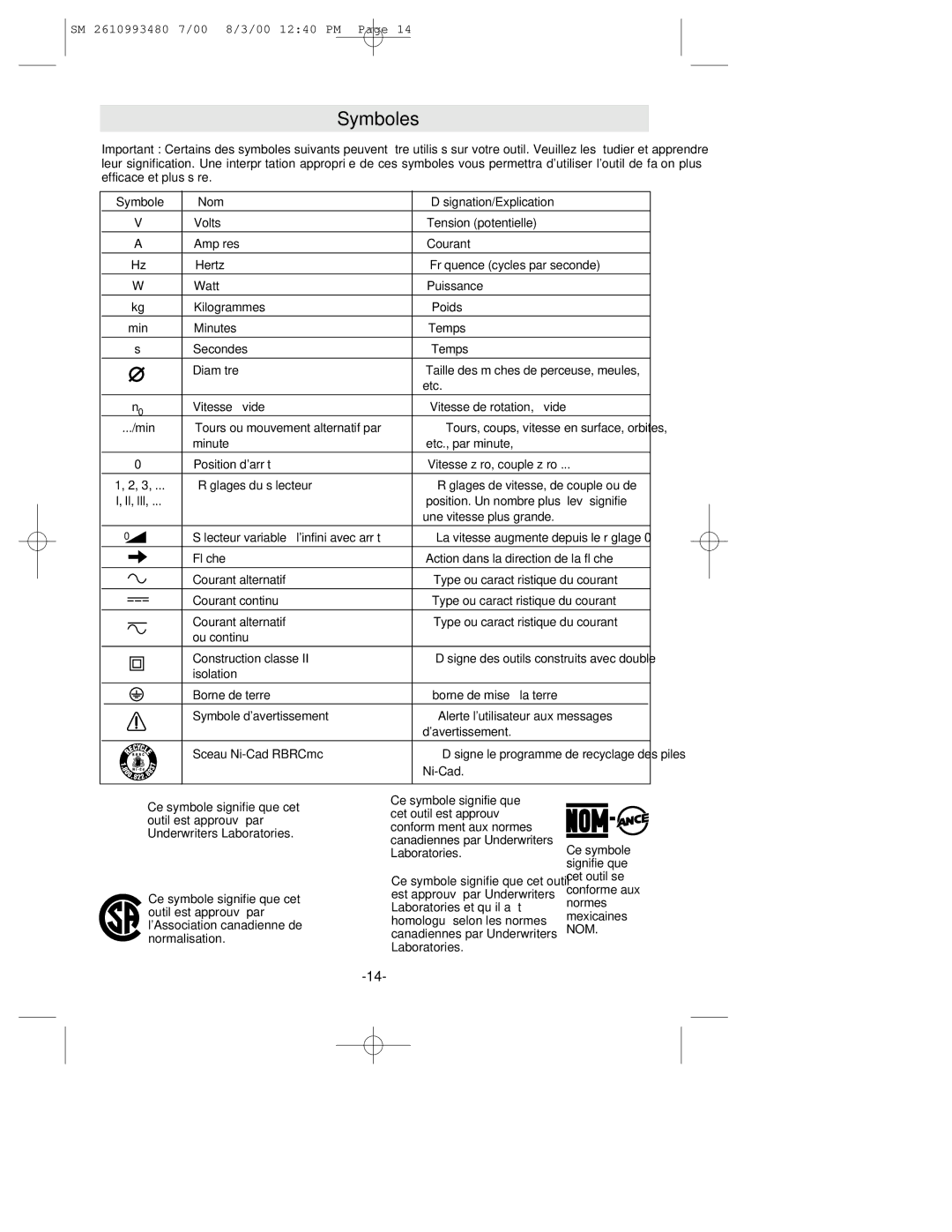 Skil 6464, 6443 manual Symboles, Ni-Cad 