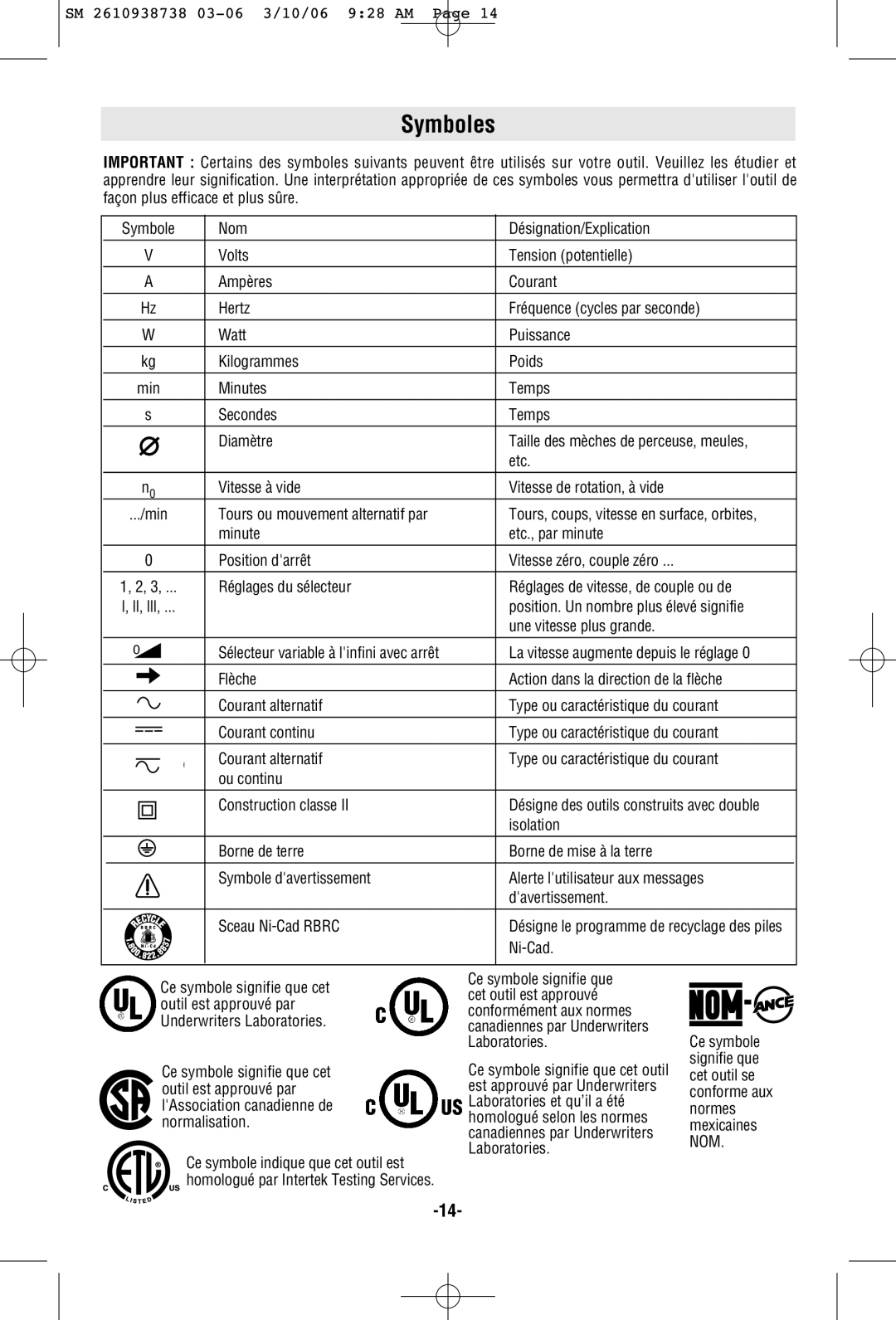 Skil 9205 manual Symboles 