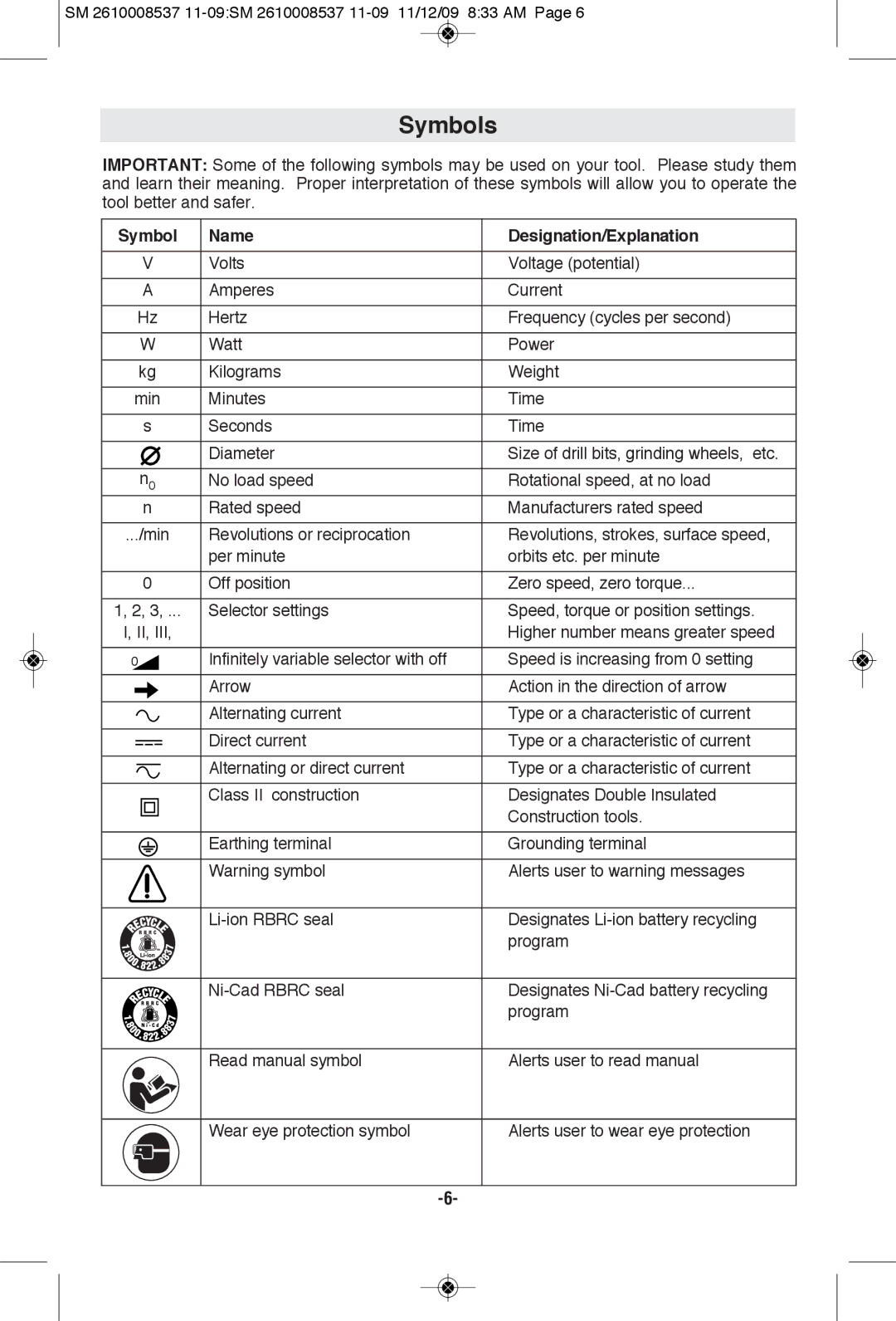 Skil 9295 manual Symbols, Name Designation/Explanation 