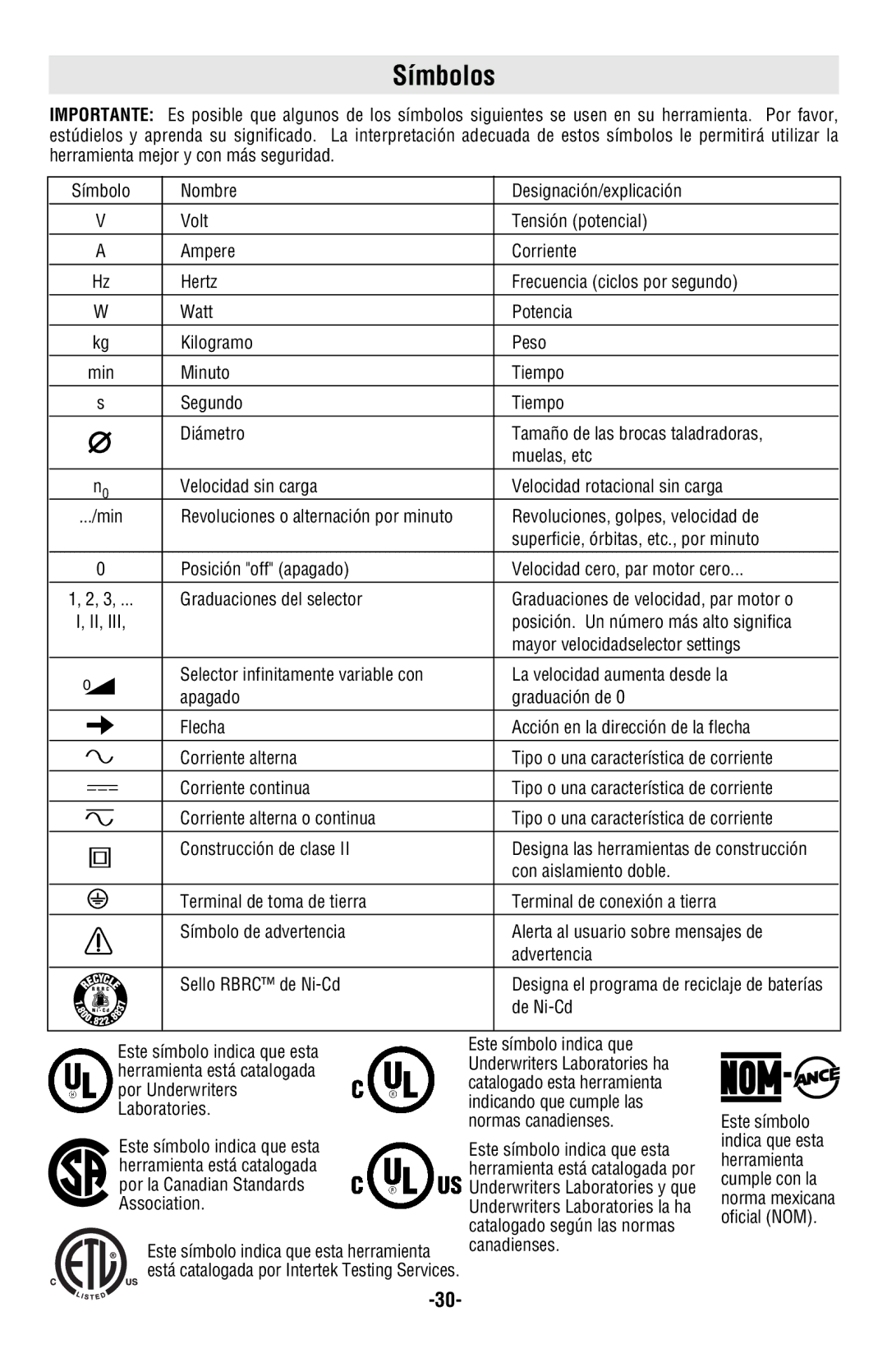 Skil 9350 manual Símbolos 