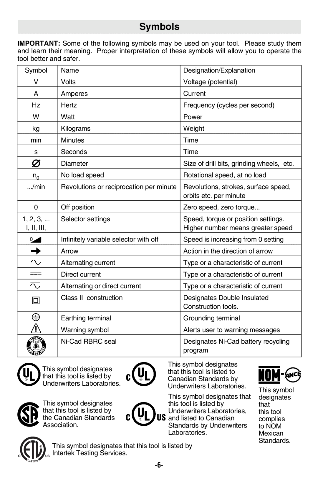 Skil 9350 manual Symbols 