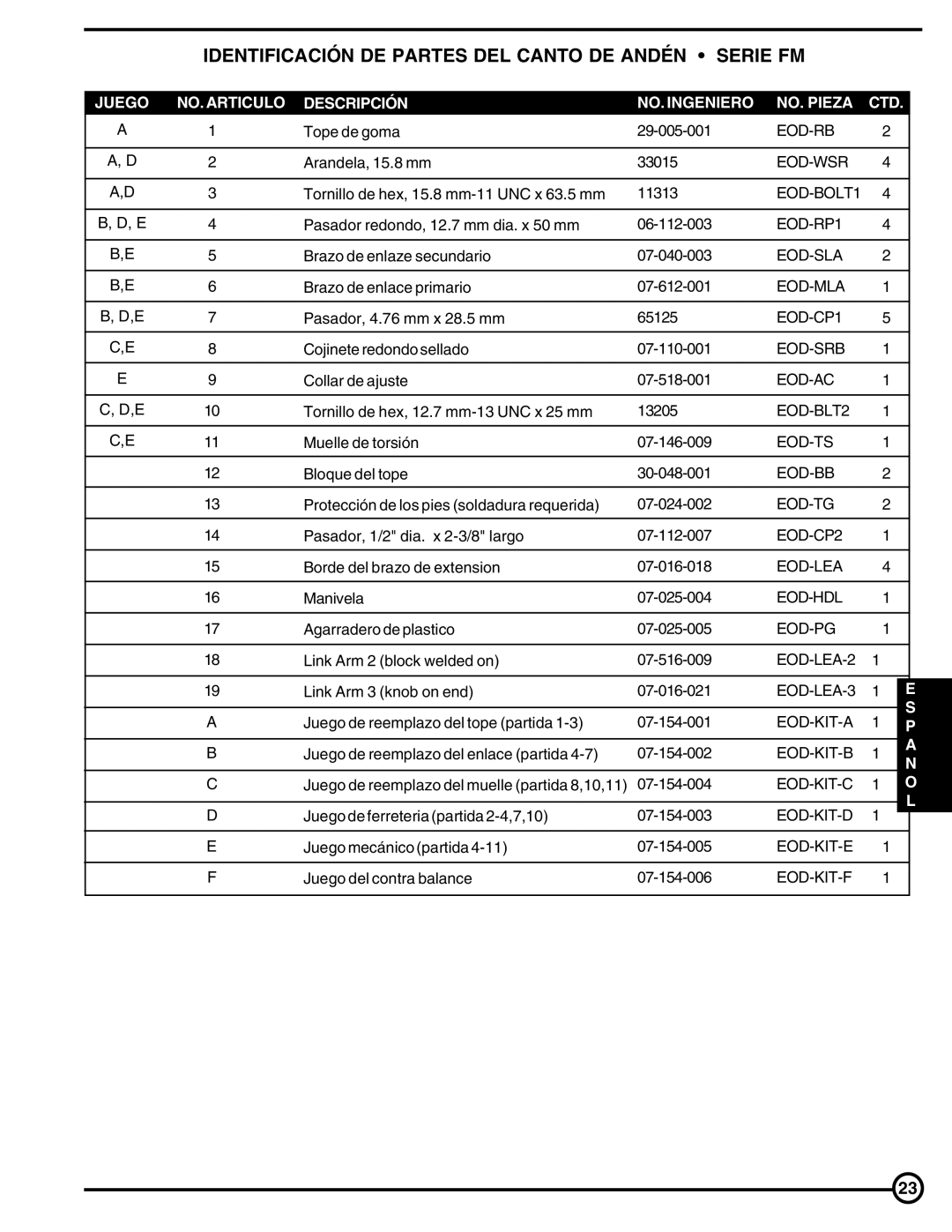 Skil PE Series, PP Series, FM Series owner manual Identificación DE Partes DEL Canto DE Andén Serie FM, P a N O L 