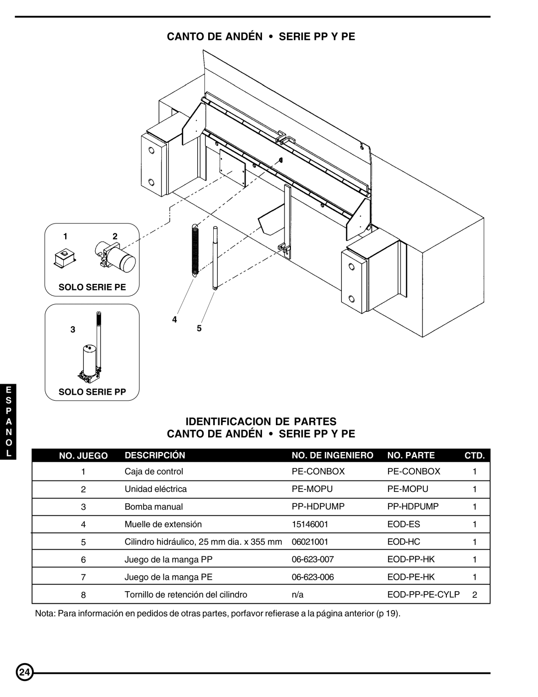 Skil PP Series, FM Series, PE Series owner manual Identificacion DE Partes Canto DE Andén Serie PP Y PE 