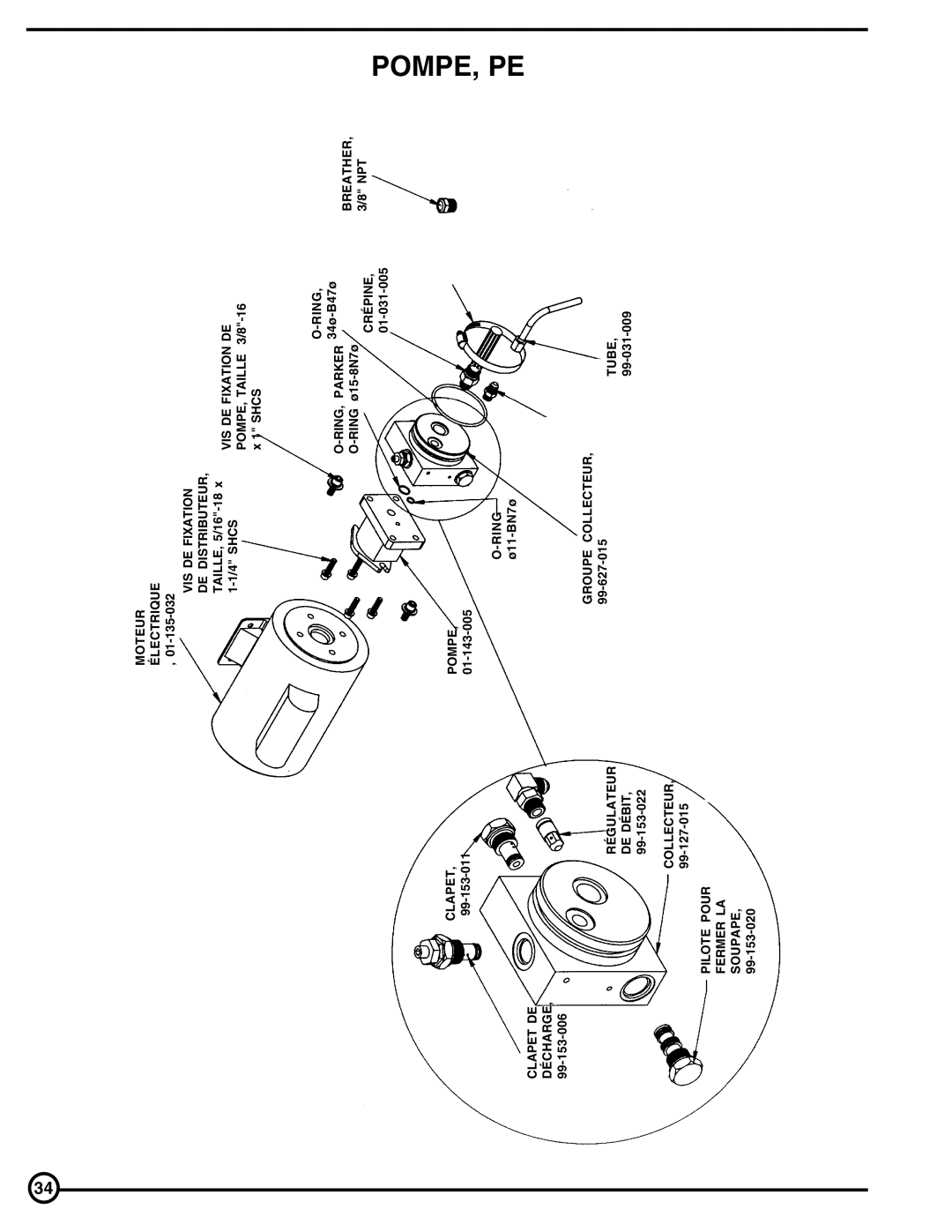 Skil FM Series, PP Series, PE Series owner manual Pompe, Pe, Moteur Électrique 